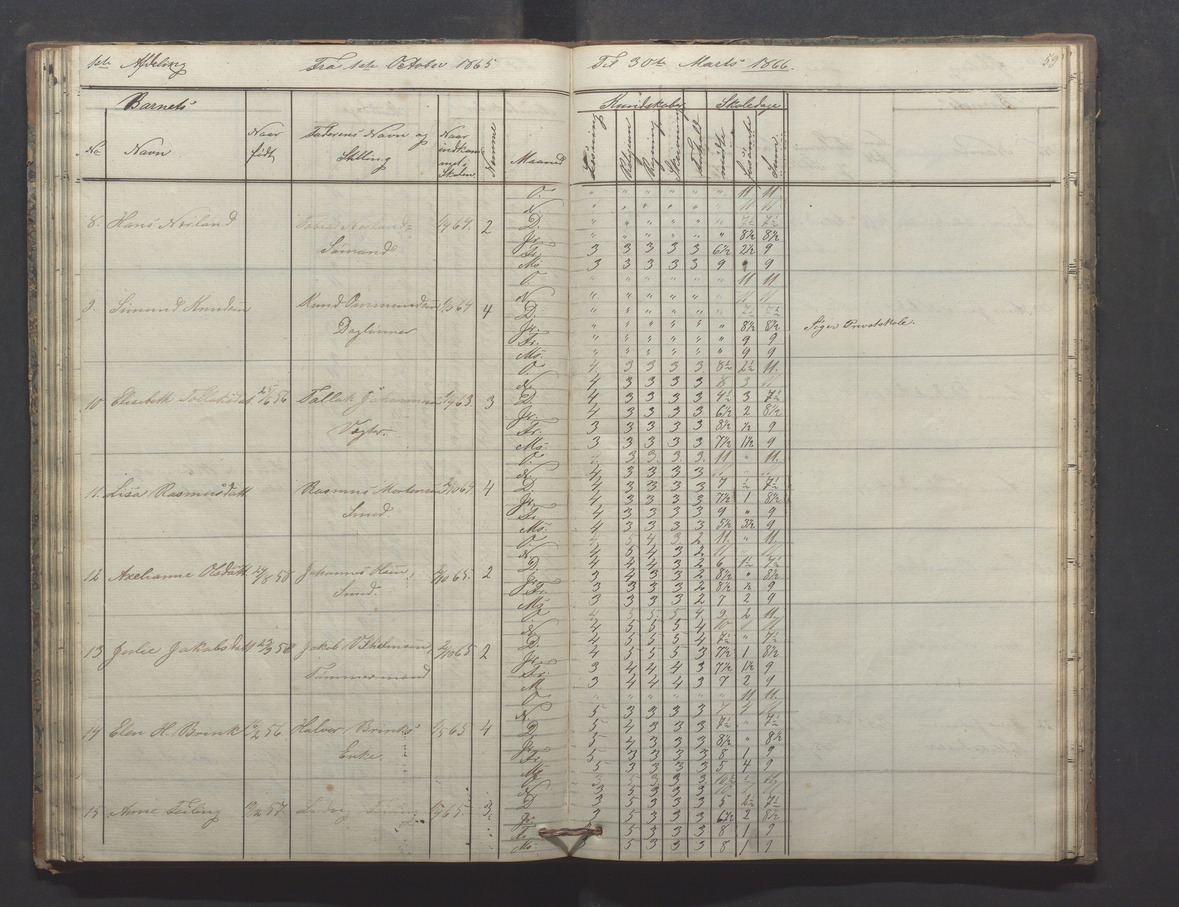 Egersund kommune (Ladested) - Egersund almueskole/folkeskole, IKAR/K-100521/H/L0009: Skoleprotokoll - Almueskolen, hjelpeklasse, 1862-1868, p. 59