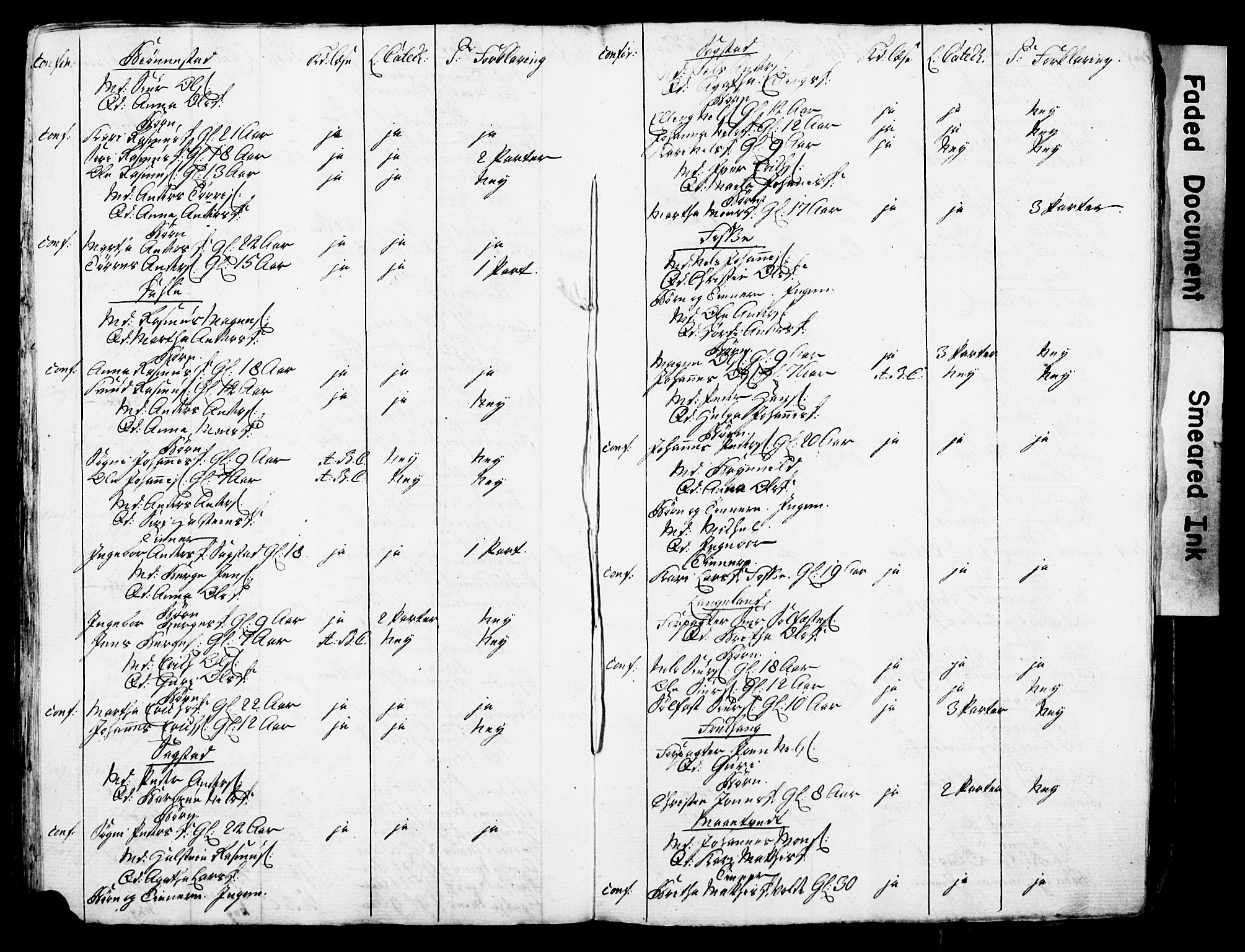 Bjørgvin biskop, AV/SAB-A-5601/Hc/L0001: Manntalslister frå Søndre Bergenhus amt, 1775
