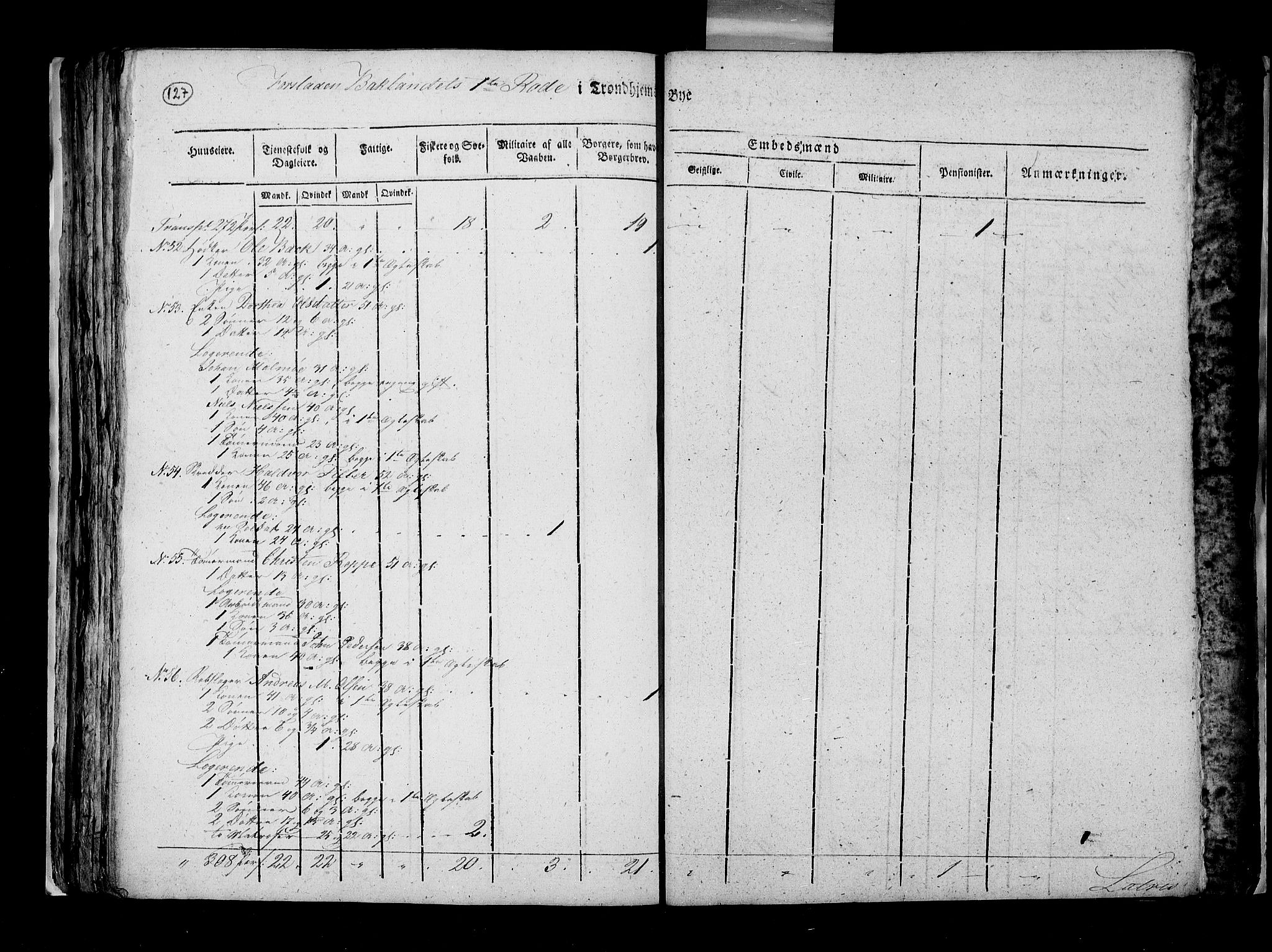 RA, Census 1815, vol. 5: Trondheim, 1815, p. 126