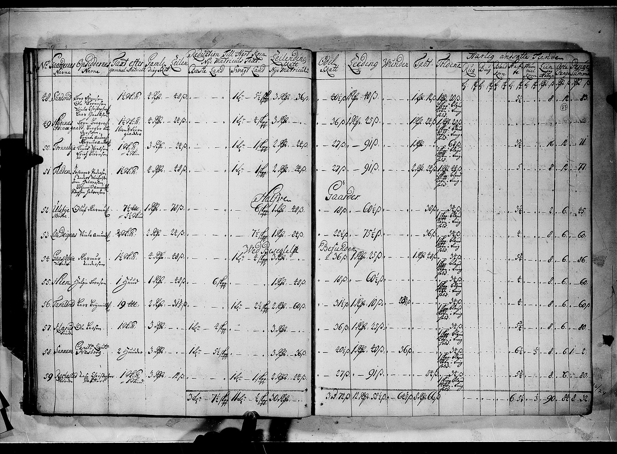 Rentekammeret inntil 1814, Realistisk ordnet avdeling, AV/RA-EA-4070/N/Nb/Nbf/L0100: Rakkestad, Heggen og Frøland matrikkelprotokoll, 1723, p. 26b-27a