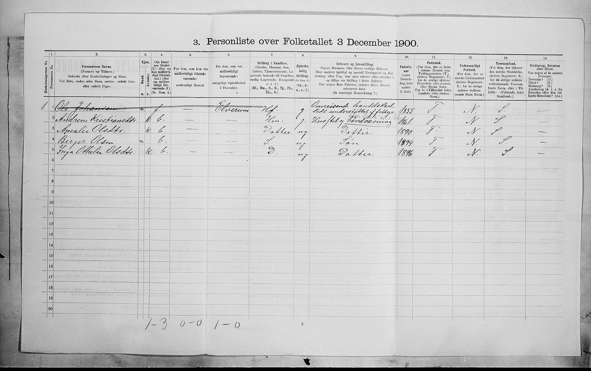 SAH, 1900 census for Biri, 1900, p. 921