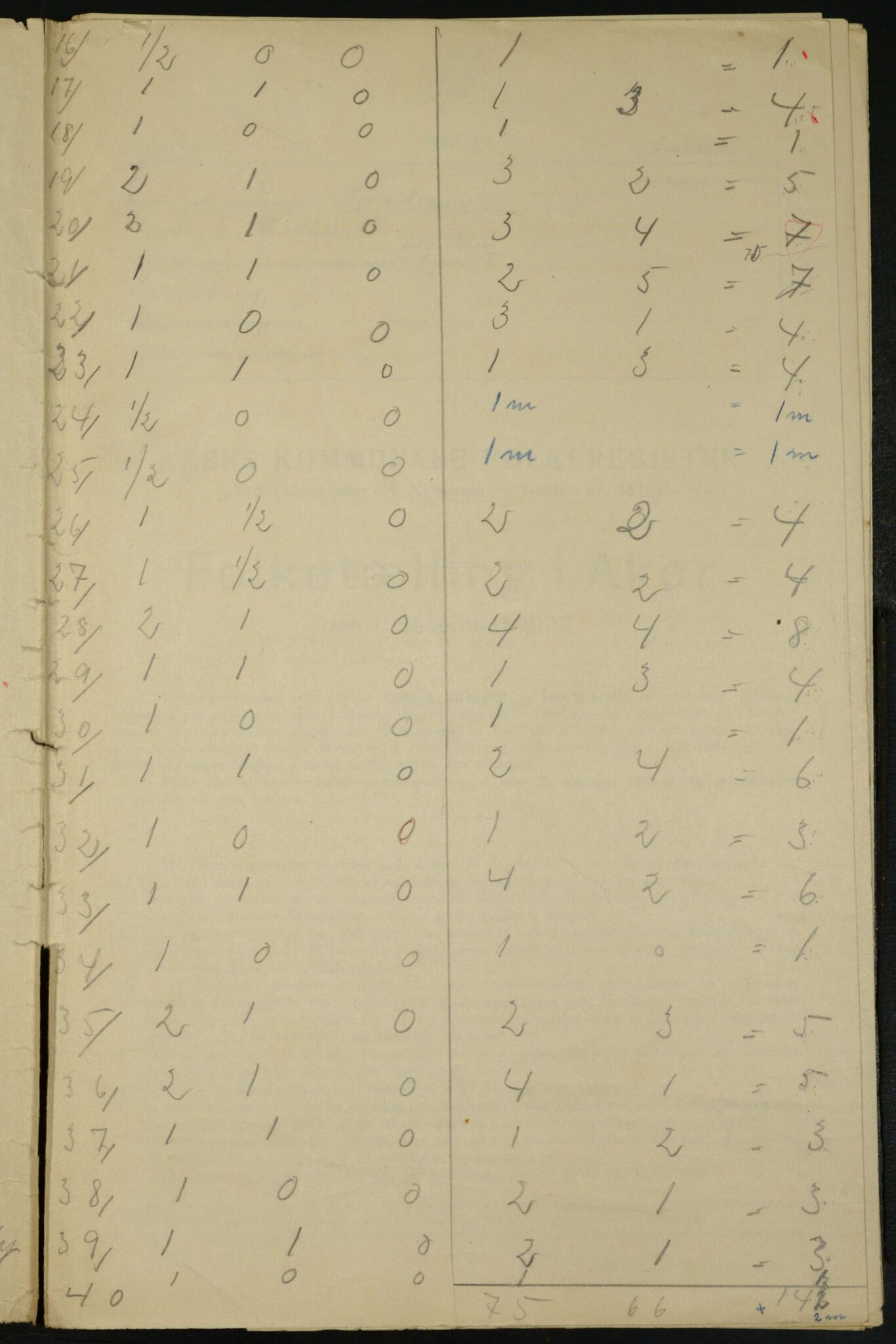 , Municipal Census 1923 for Aker, 1923, p. 26863