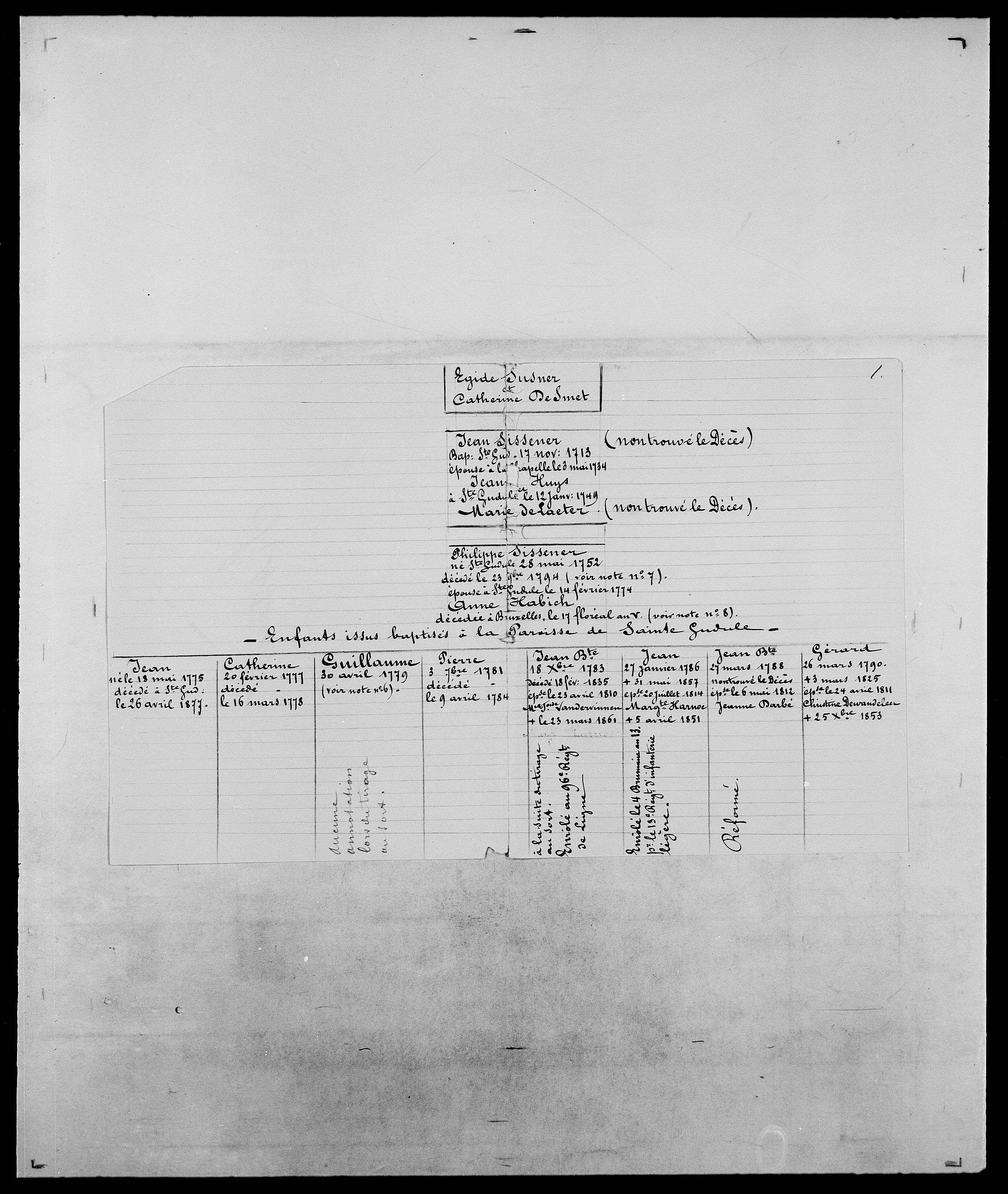 Delgobe, Charles Antoine - samling, AV/SAO-PAO-0038/D/Da/L0035: Schnabel - sjetman, p. 986