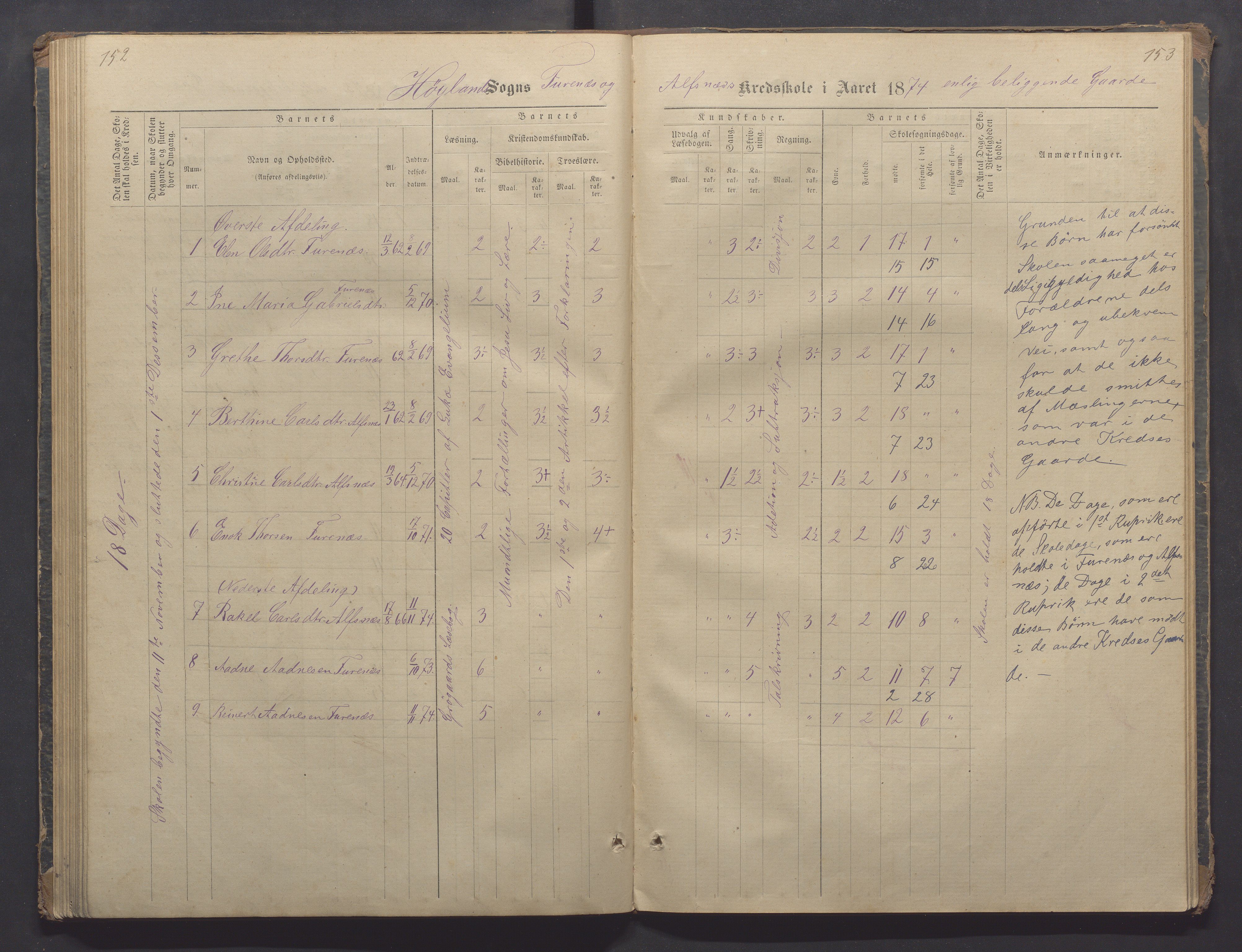 Høyland kommune - Sporaland skole, IKAR/K-100085/E/L0002: Skoleprotokoll Nordre Fjellbygden, 1873-1887, p. 152-153