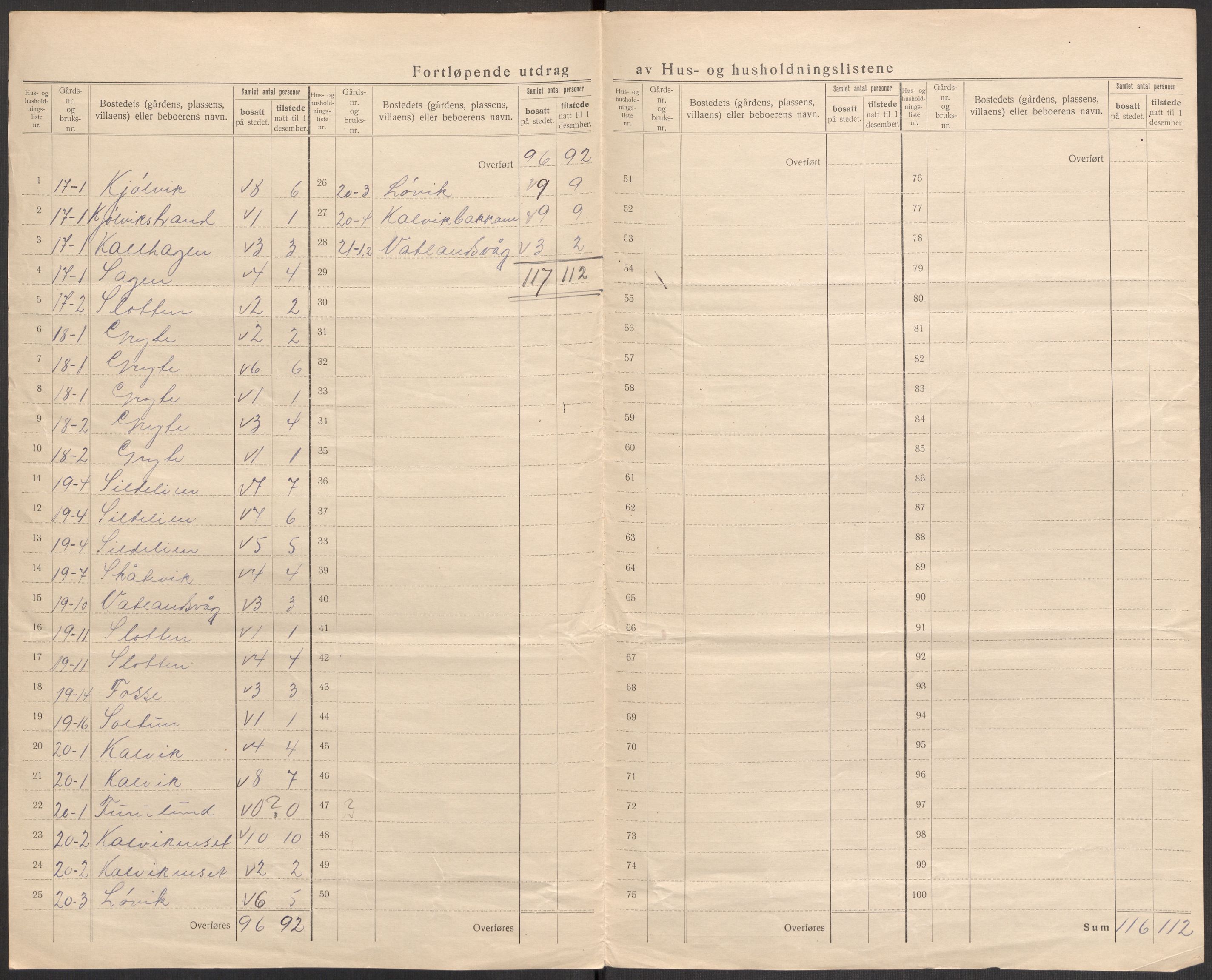 SAST, 1920 census for Jelsa, 1920, p. 30