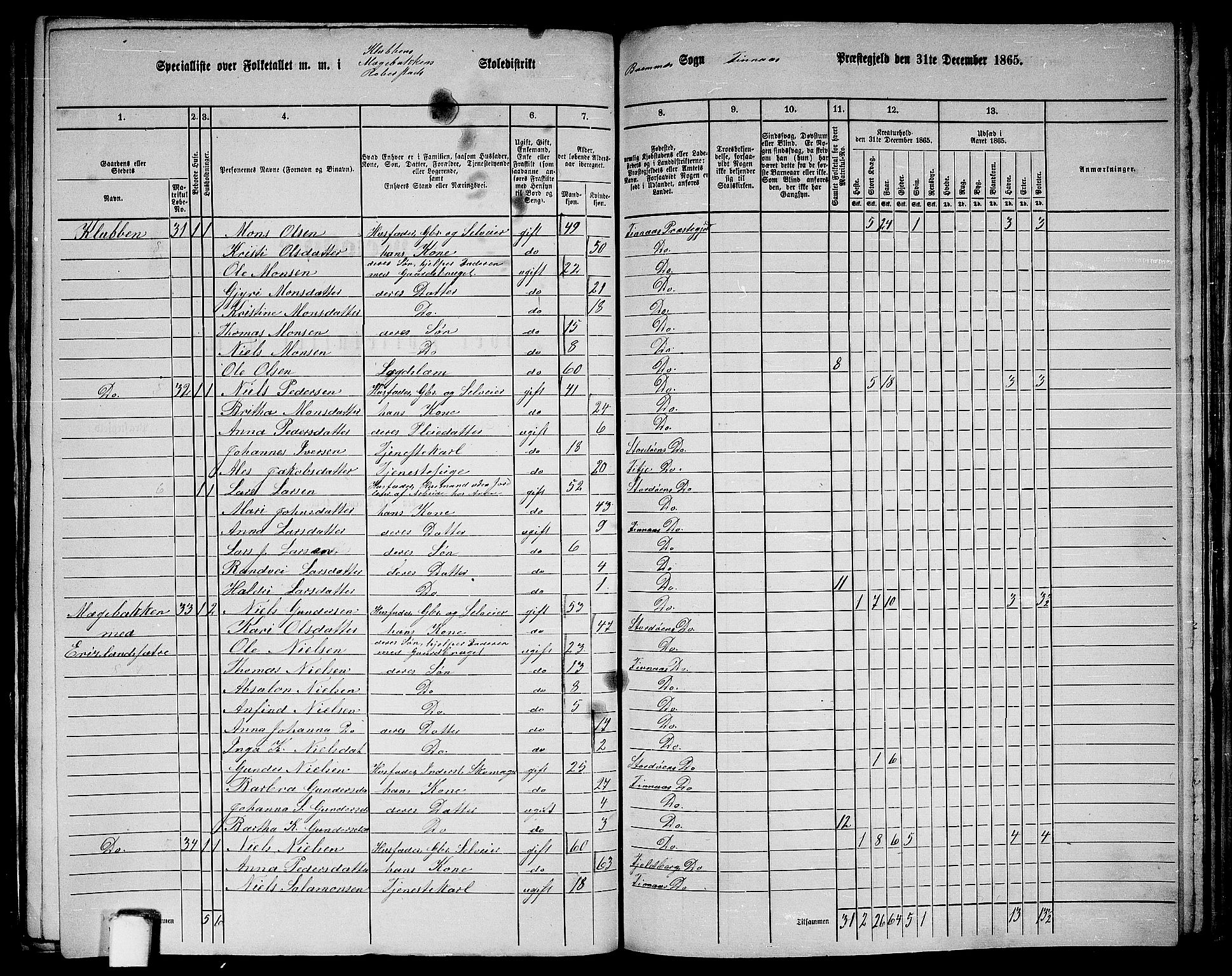 RA, 1865 census for Finnås, 1865, p. 150