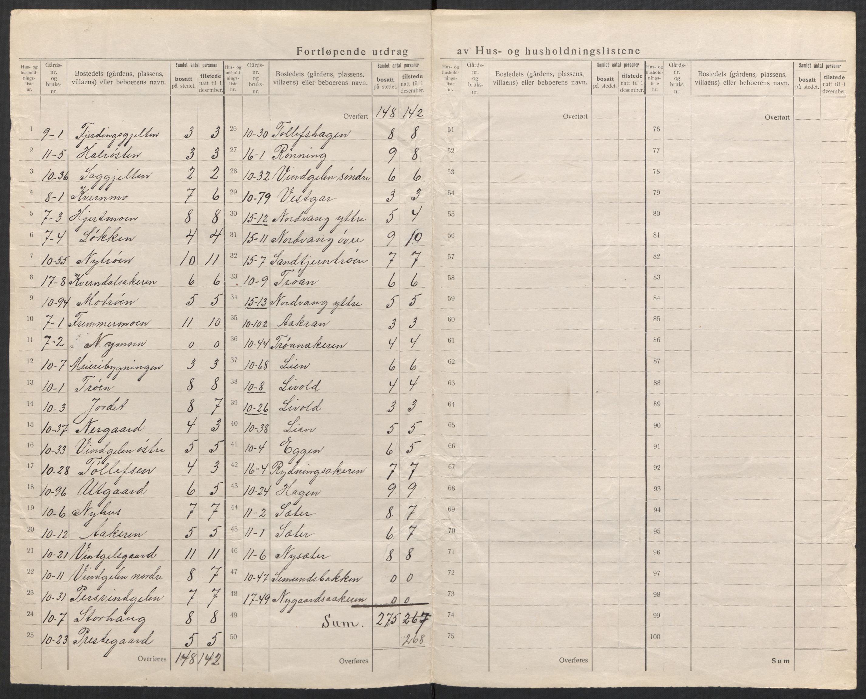 SAH, 1920 census for Tolga, 1920, p. 10