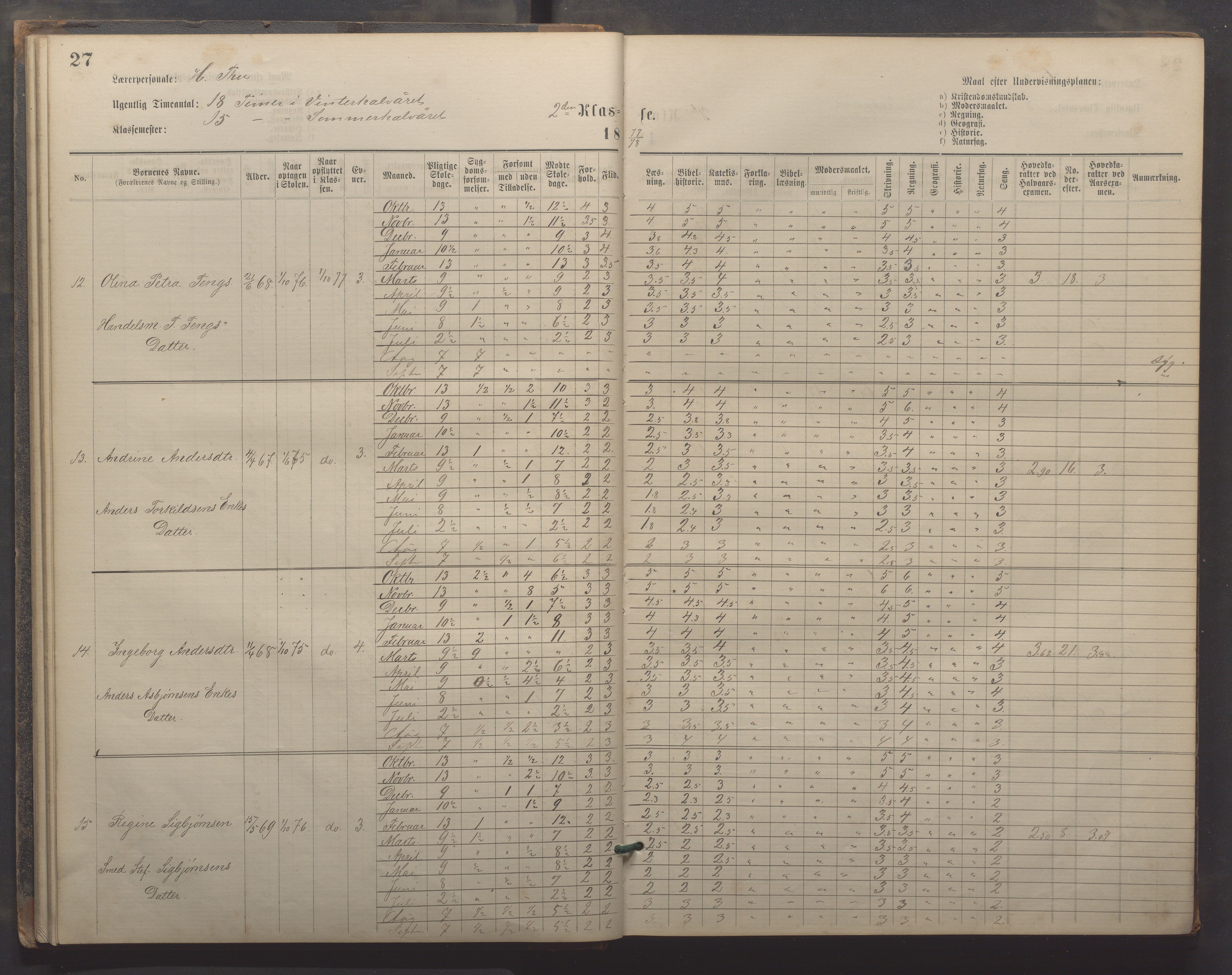 Egersund kommune (Ladested) - Egersund almueskole/folkeskole, IKAR/K-100521/H/L0019: Skoleprotokoll - Almueskolen, 1./2. klasse, 1878-1886, p. 27