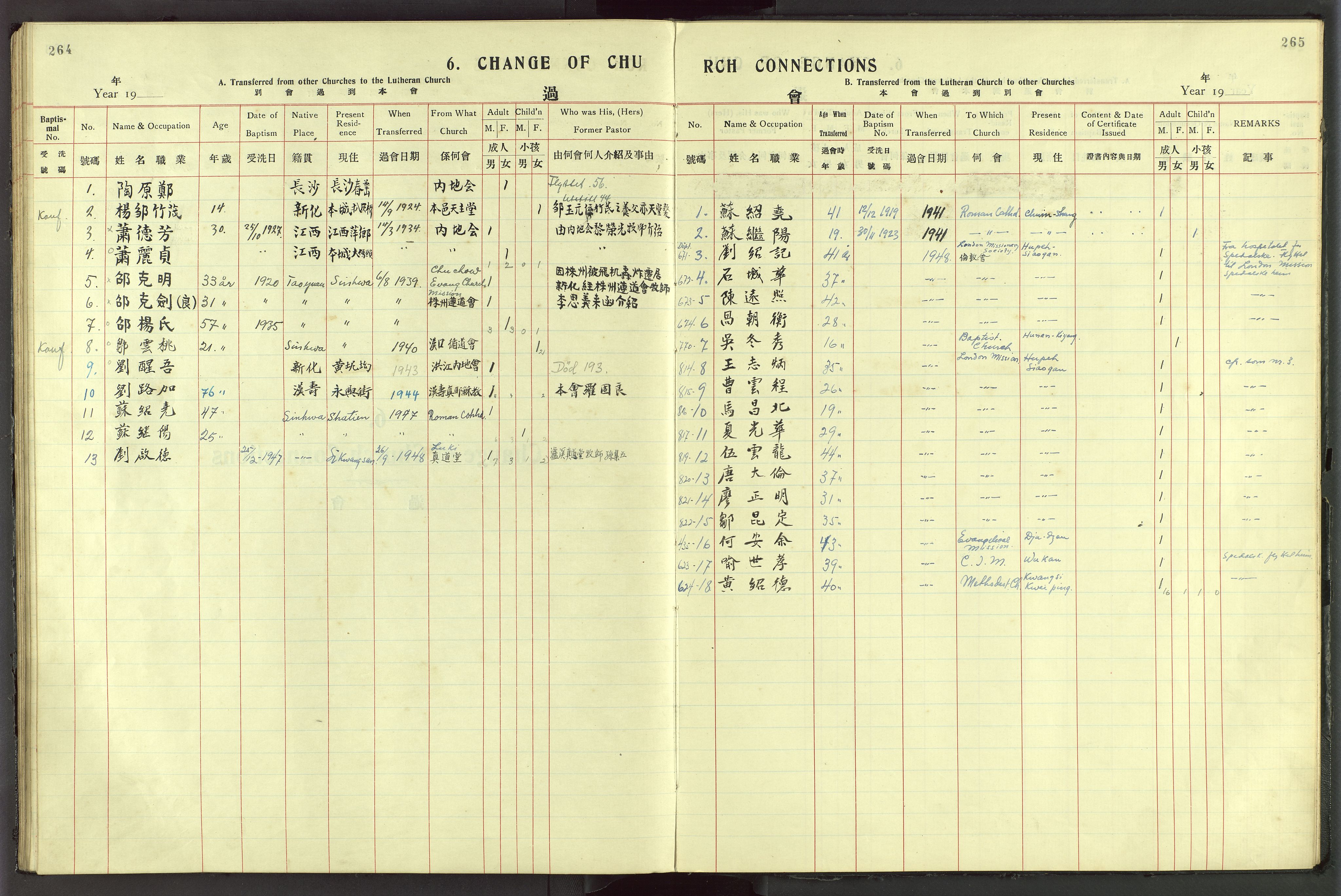 Det Norske Misjonsselskap - utland - Kina (Hunan), VID/MA-A-1065/Dm/L0044: Parish register (official) no. 82, 1906-1948, p. 264-265