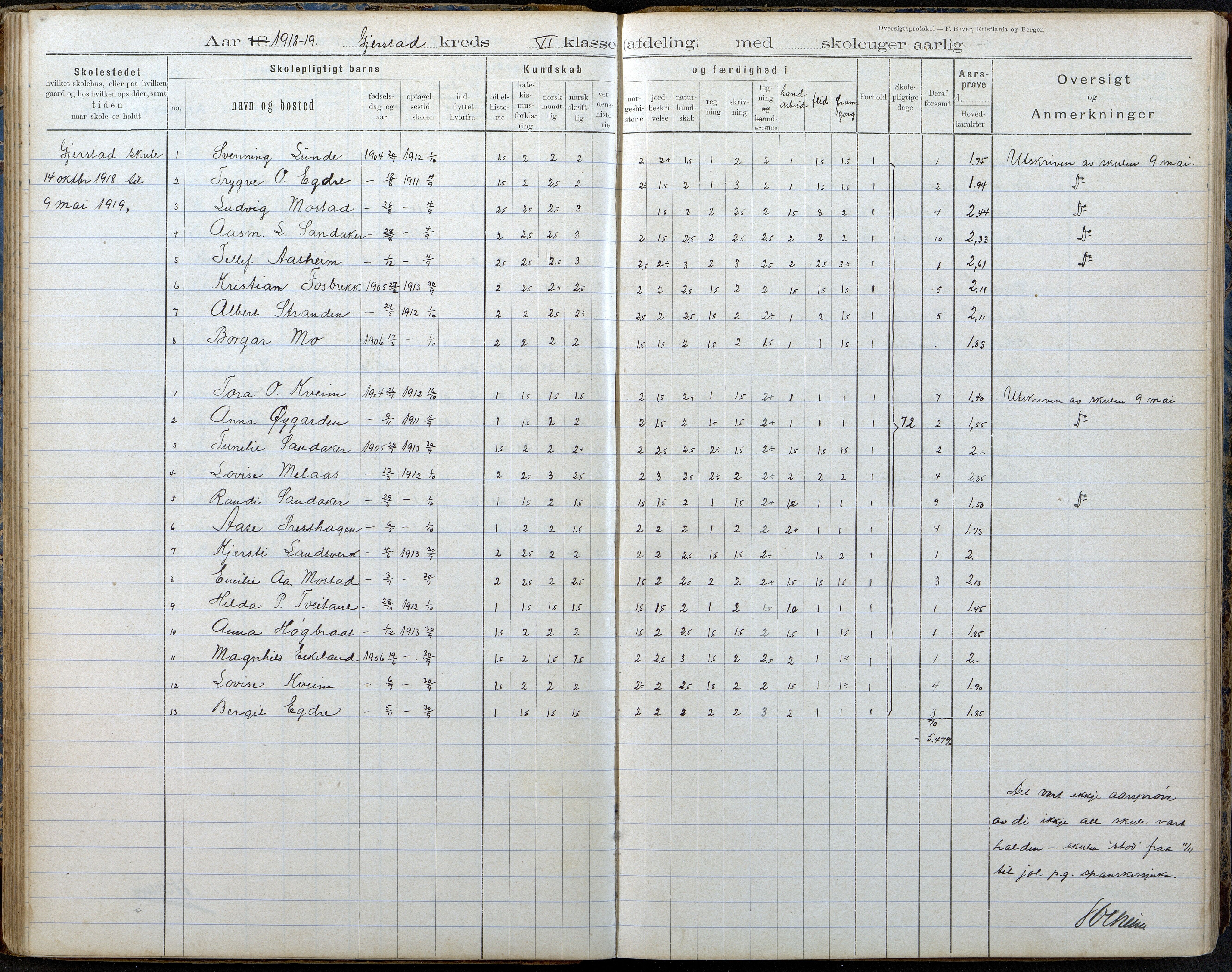 Gjerstad Kommune, Gjerstad Skole, AAKS/KA0911-550a/F02/L0008: Karakterprotokoll, 1891-1962, p. 61