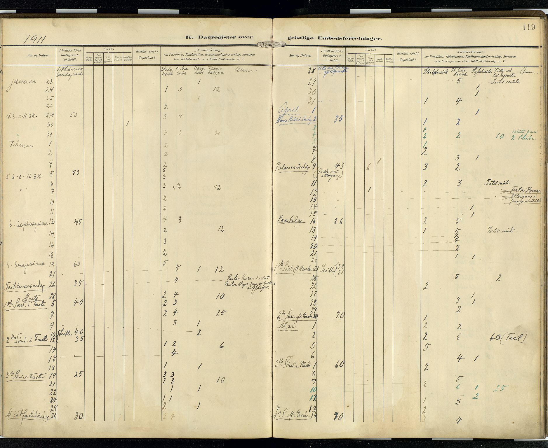 Den norske sjømannsmisjon i utlandet/Skotske havner (Leith, Glasgow), AV/SAB-SAB/PA-0100/H/Ha/Hab/L0001: Parish register (official) no. B 1, 1902-1931, p. 118b-119a