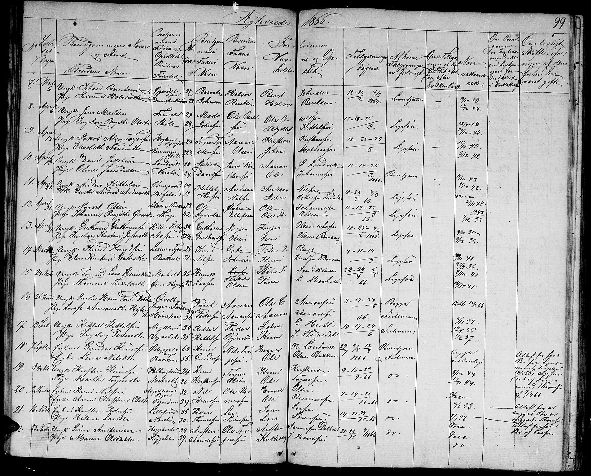 Hommedal sokneprestkontor, AV/SAK-1111-0023/F/Fb/Fbb/L0005: Parish register (copy) no. B 5, 1850-1869, p. 99