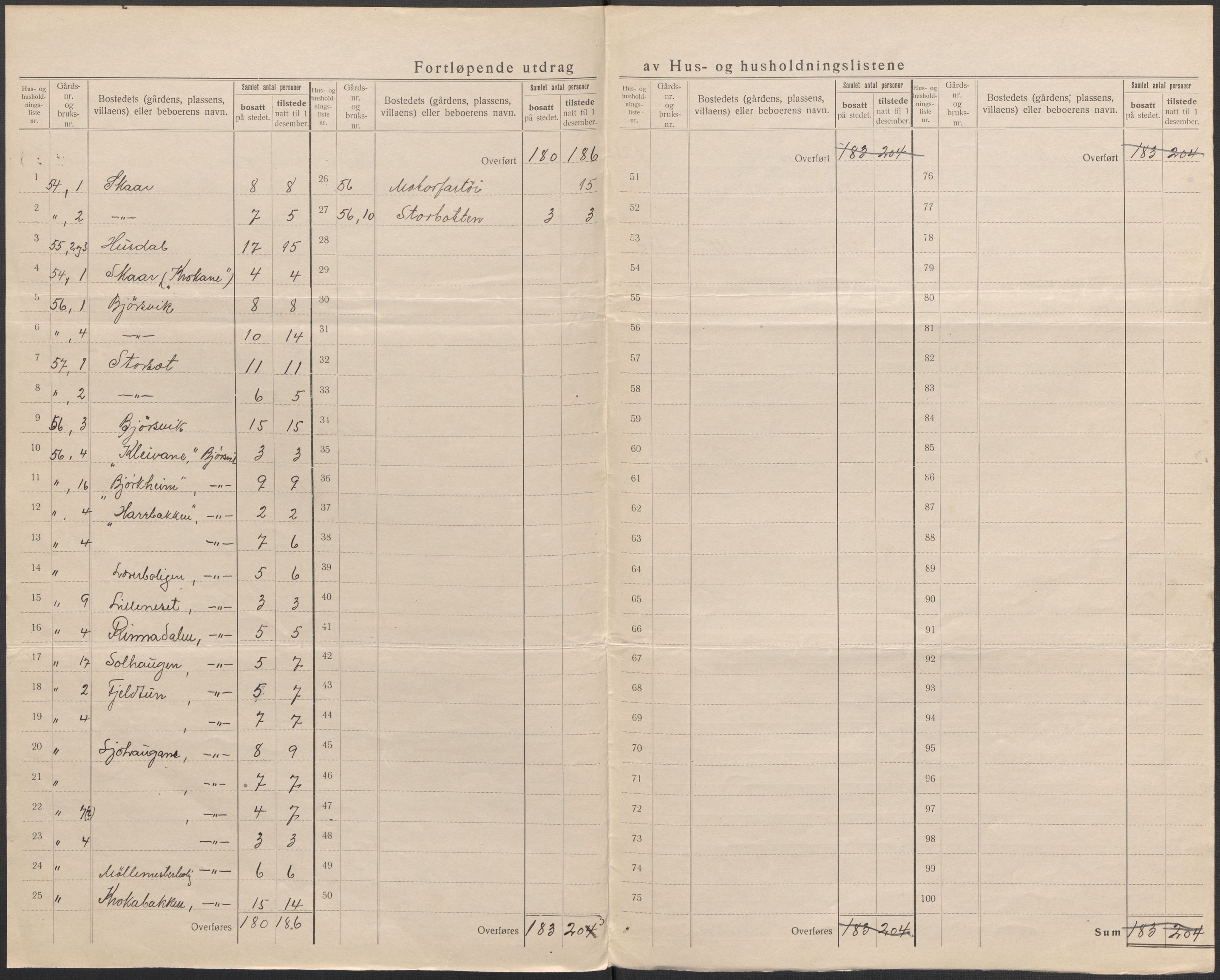 SAB, 1920 census for Hosanger, 1920, p. 45