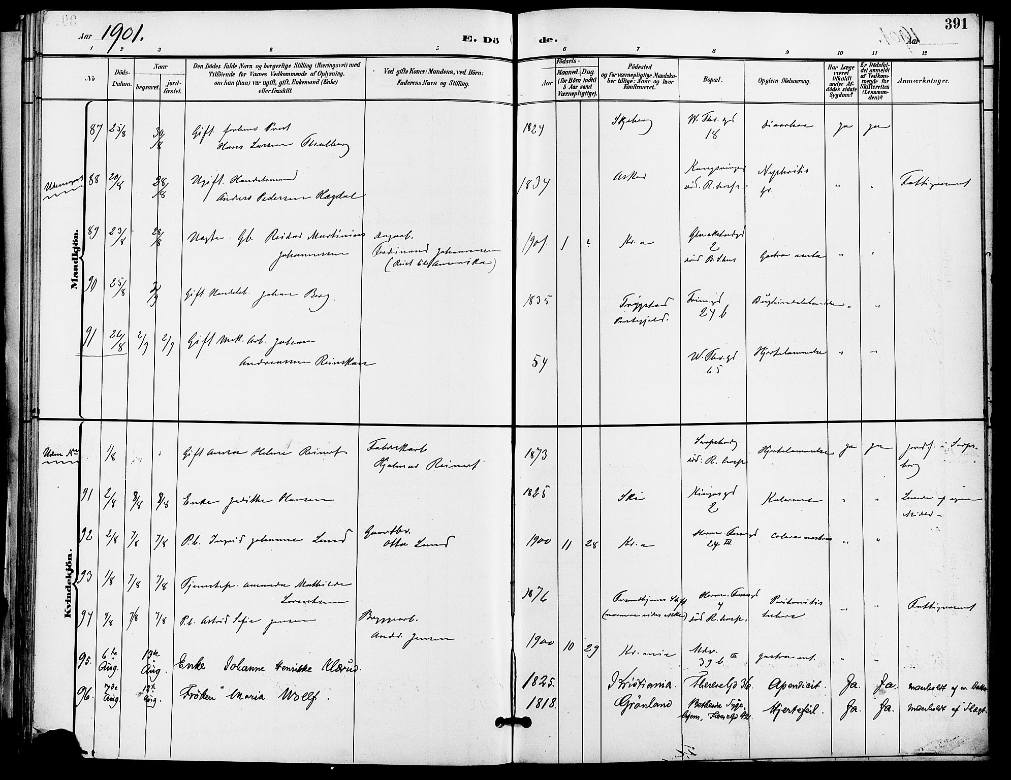 Gamle Aker prestekontor Kirkebøker, AV/SAO-A-10617a/F/L0011: Parish register (official) no. 11, 1896-1901, p. 391