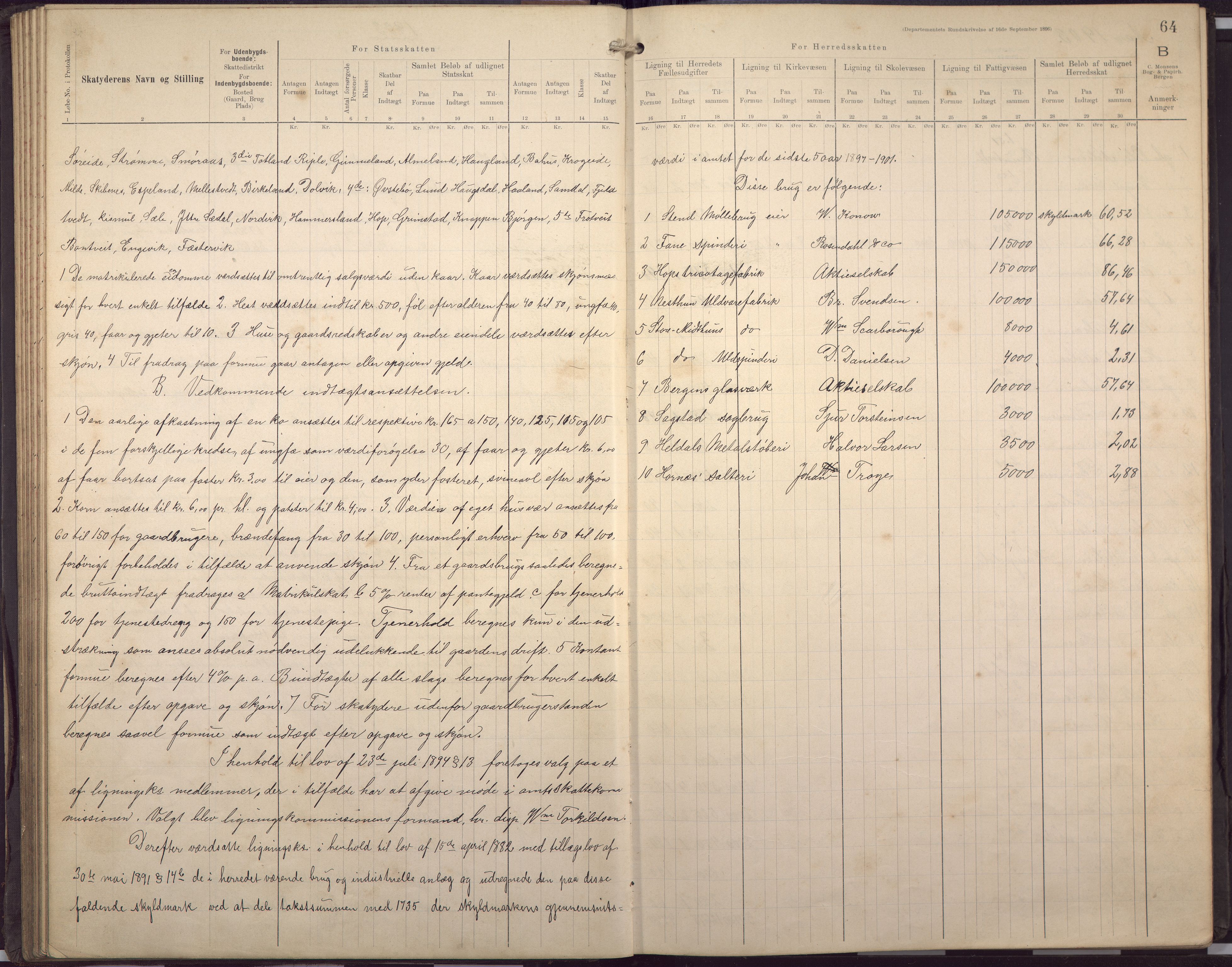 Fana kommune. Herredskassereren, BBA/A-0504/J/Jc/L0007: Skattelister/ligningsprotokoll, 1901-1906, p. 67