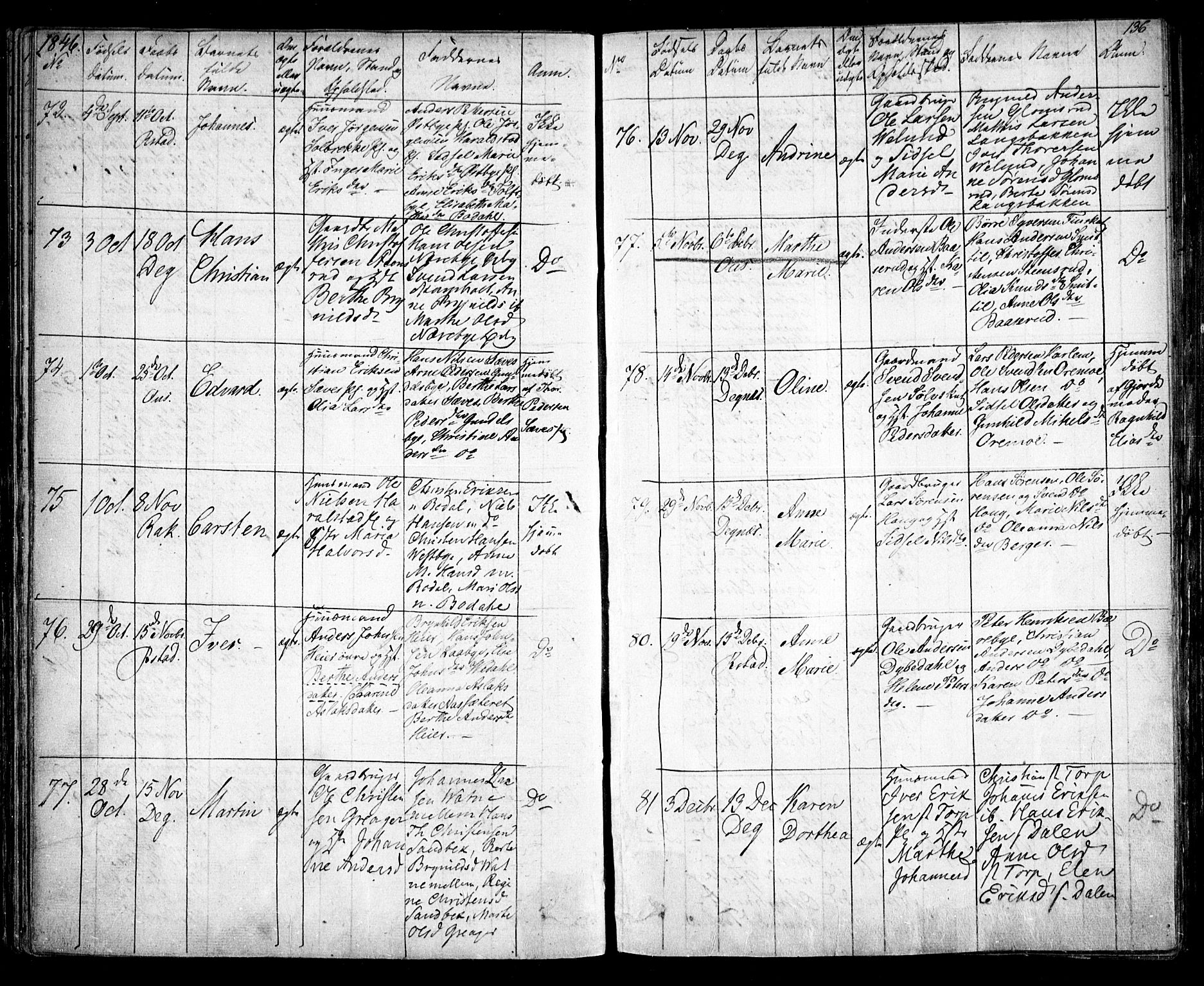 Rakkestad prestekontor Kirkebøker, SAO/A-2008/F/Fa/L0008: Parish register (official) no. I 8, 1842-1849, p. 135-136