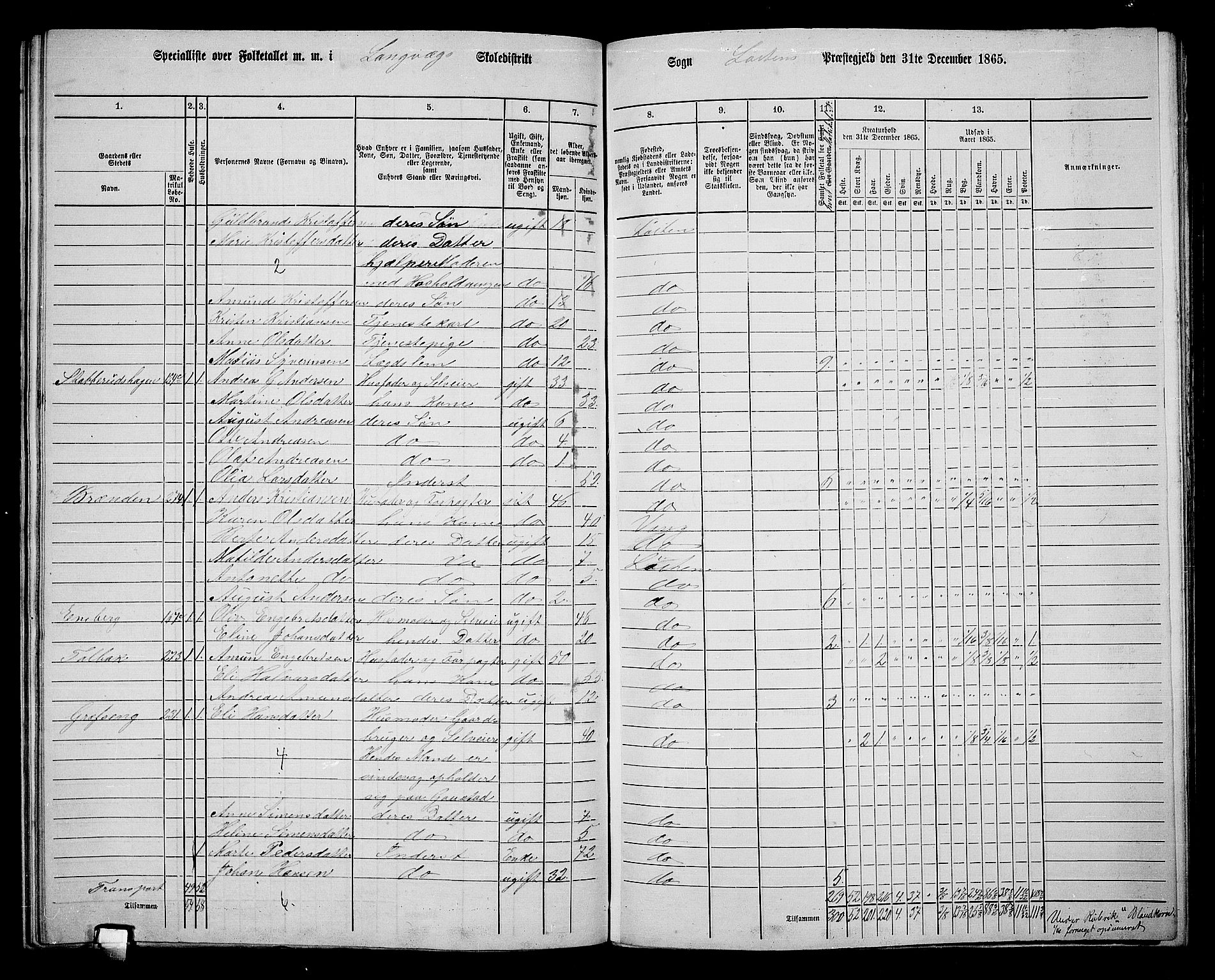 RA, 1865 census for Løten, 1865, p. 131