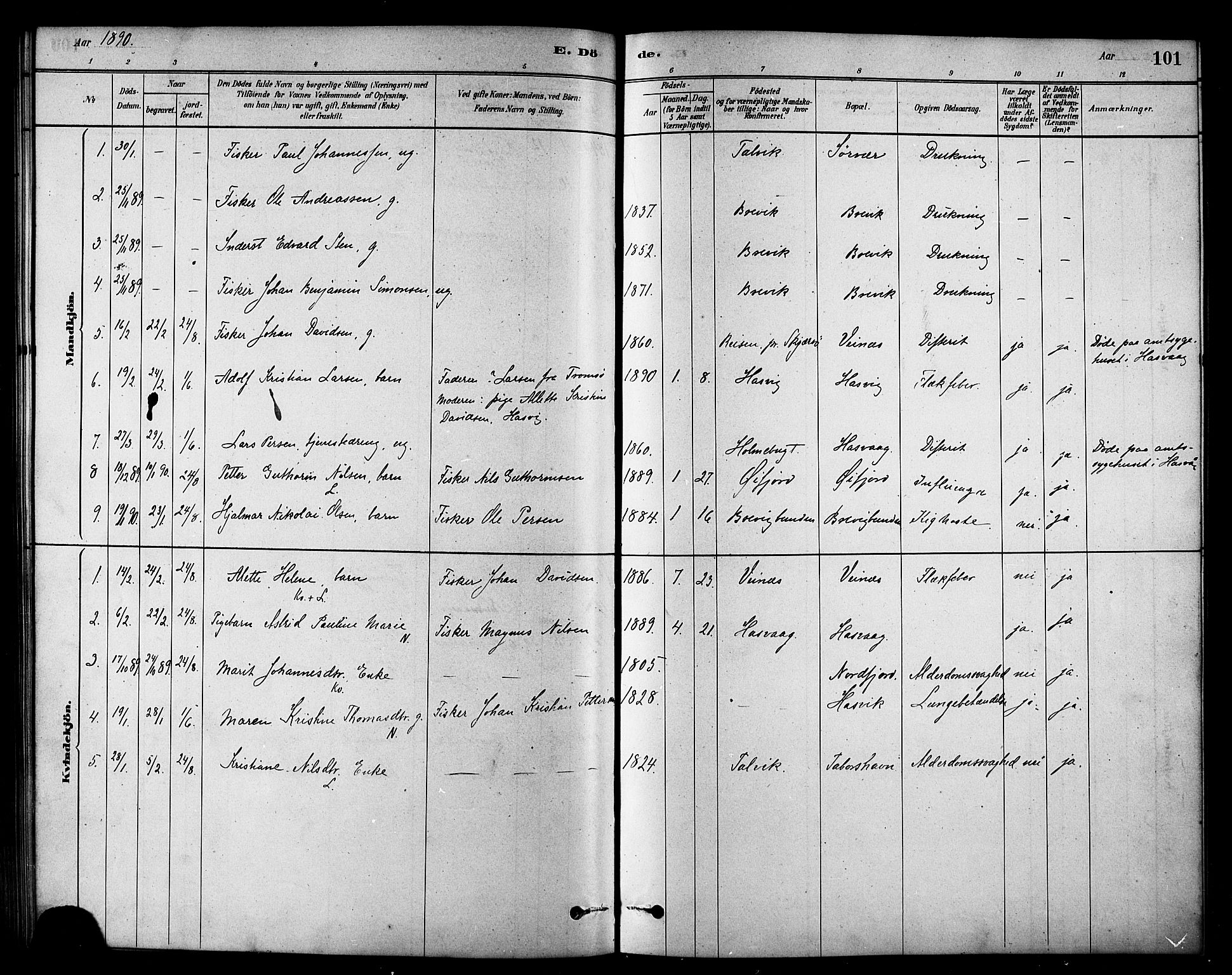 Loppa sokneprestkontor, SATØ/S-1339/H/Ha/L0007kirke: Parish register (official) no. 7, 1879-1889, p. 101
