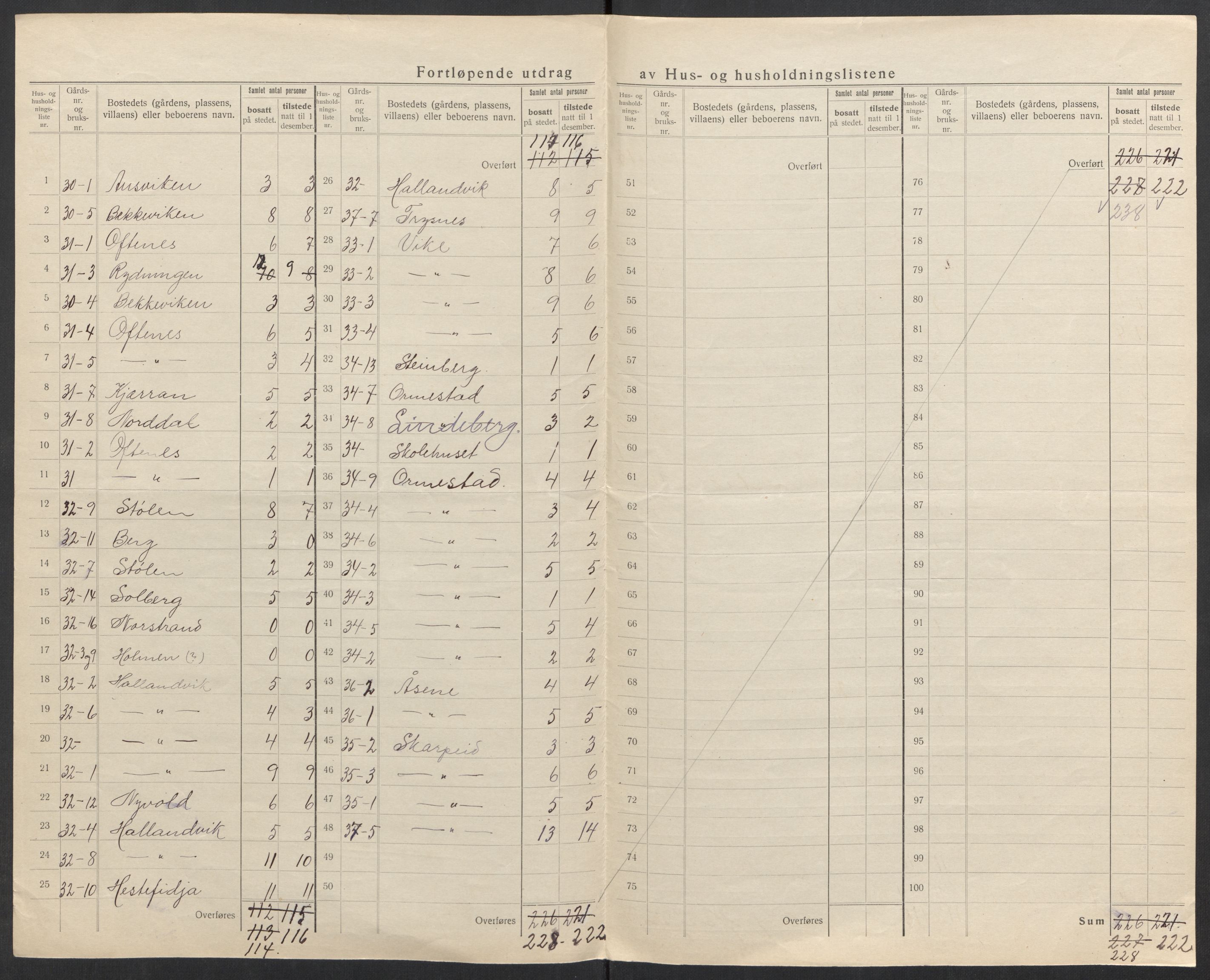 SAK, 1920 census for Søgne, 1920, p. 45