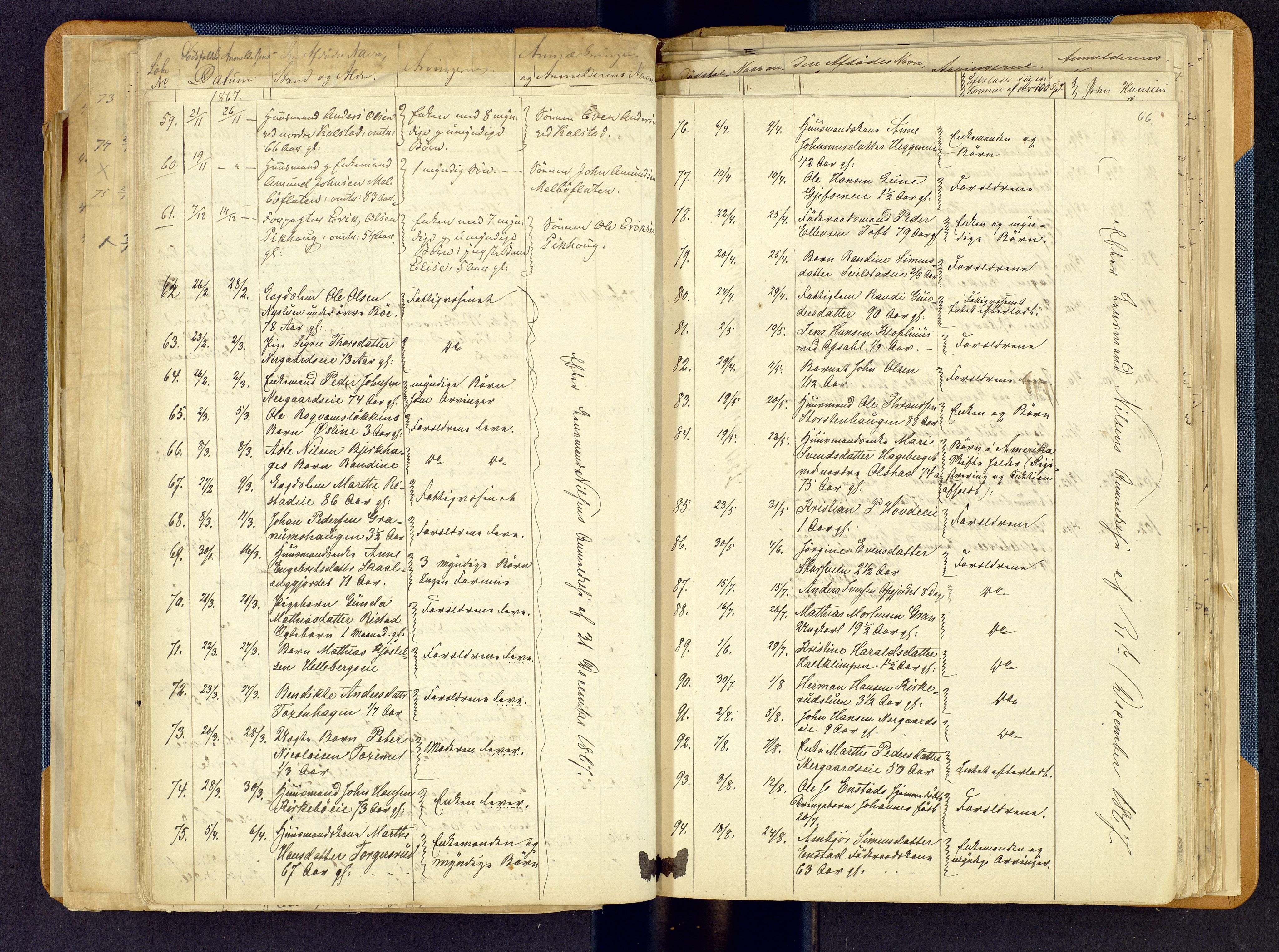 Sør-Gudbrandsdal tingrett, AV/SAH-TING-004/J/Jd/Jda/L0002: Dødsfallsprotokoll - Fåberg og Gausdal, 1851-1893, p. 66