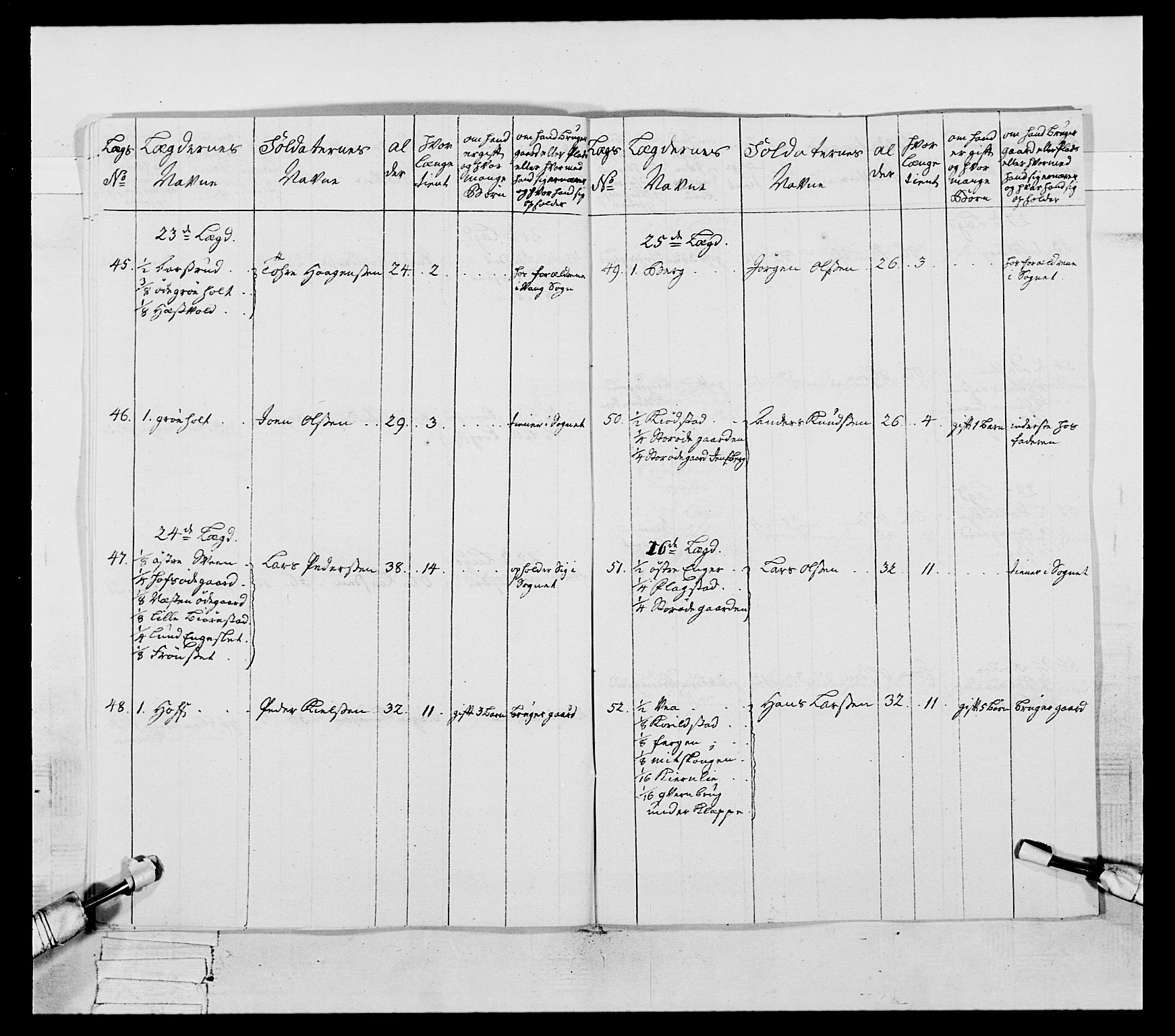 Generalitets- og kommissariatskollegiet, Det kongelige norske kommissariatskollegium, AV/RA-EA-5420/E/Eh/L0057: 1. Opplandske nasjonale infanteriregiment, 1769-1771, p. 50