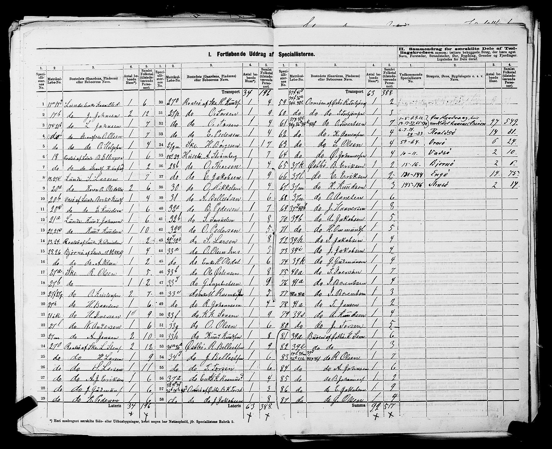 SAST, 1875 census for 1126P Hetland, 1875, p. 27