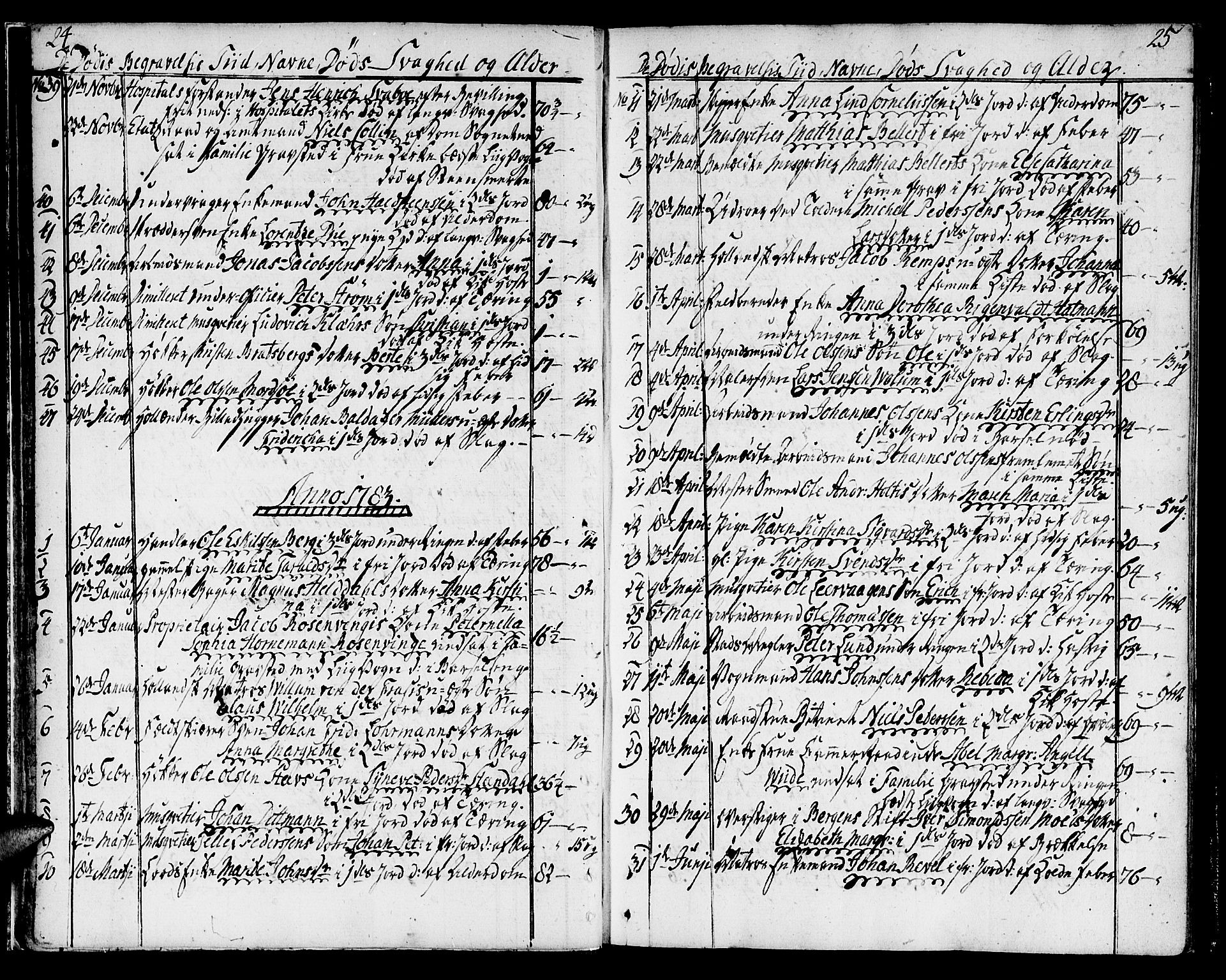 Ministerialprotokoller, klokkerbøker og fødselsregistre - Sør-Trøndelag, SAT/A-1456/602/L0106: Parish register (official) no. 602A04, 1774-1814, p. 24-25
