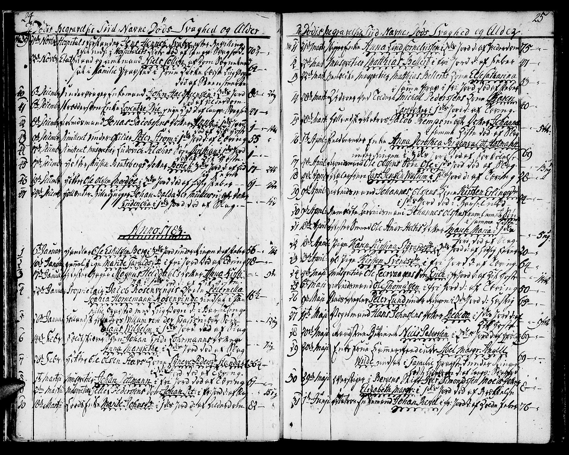 Ministerialprotokoller, klokkerbøker og fødselsregistre - Sør-Trøndelag, AV/SAT-A-1456/602/L0106: Parish register (official) no. 602A04, 1774-1814, p. 24-25