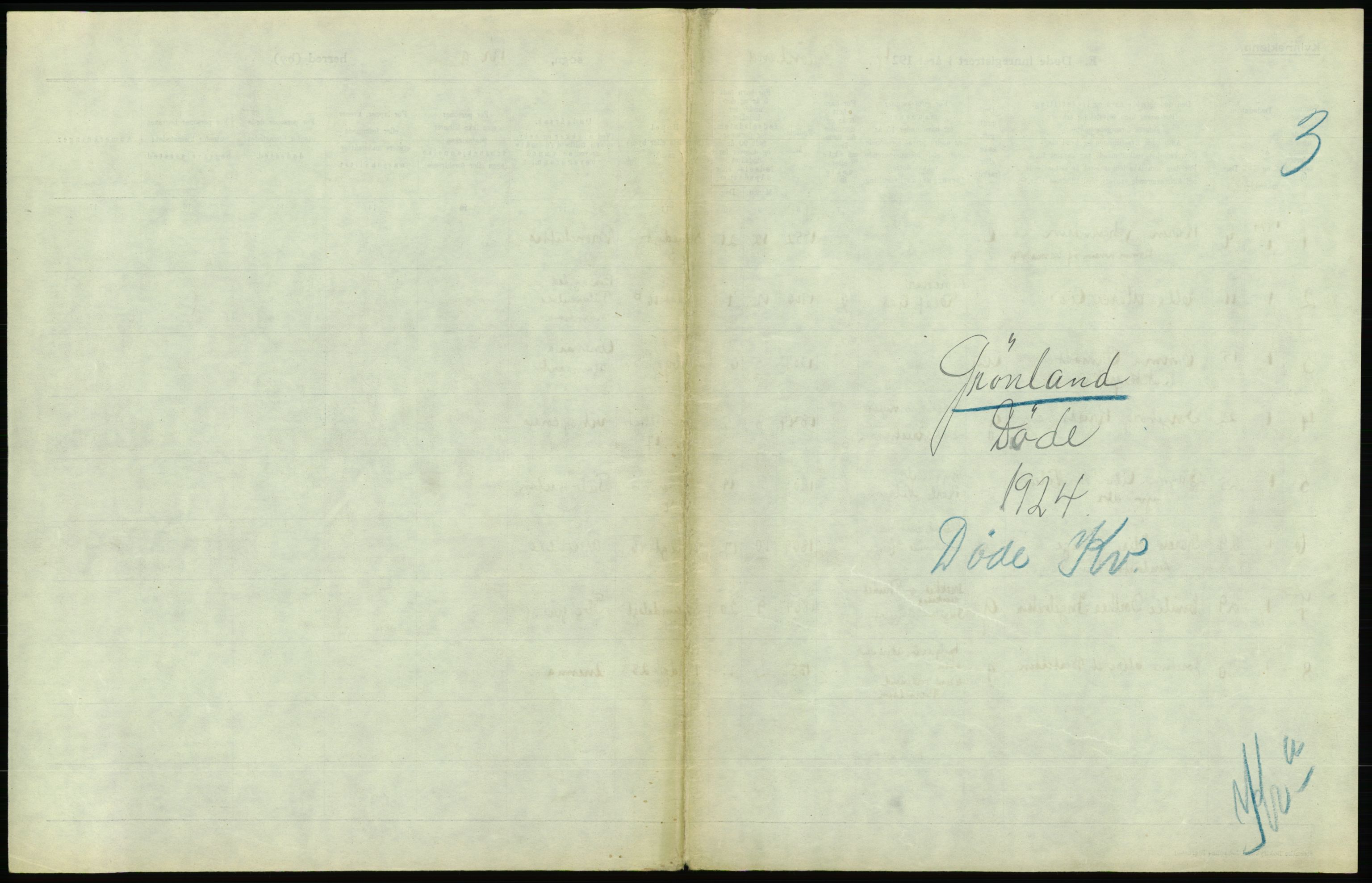 Statistisk sentralbyrå, Sosiodemografiske emner, Befolkning, AV/RA-S-2228/D/Df/Dfc/Dfcd/L0009: Kristiania: Døde kvinner, dødfødte, 1924, p. 293