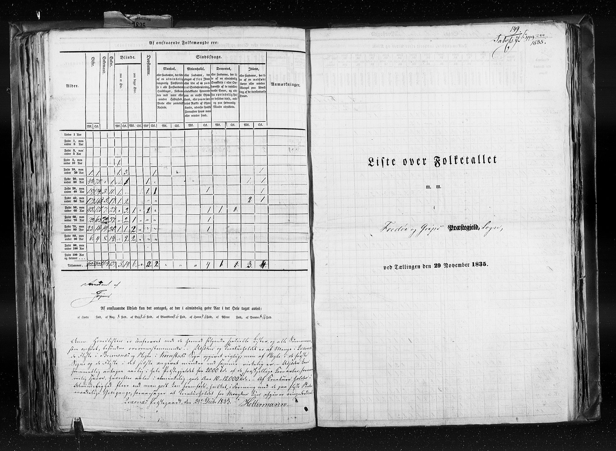 RA, Census 1835, vol. 8: Romsdal amt og Søndre Trondhjem amt, 1835, p. 149