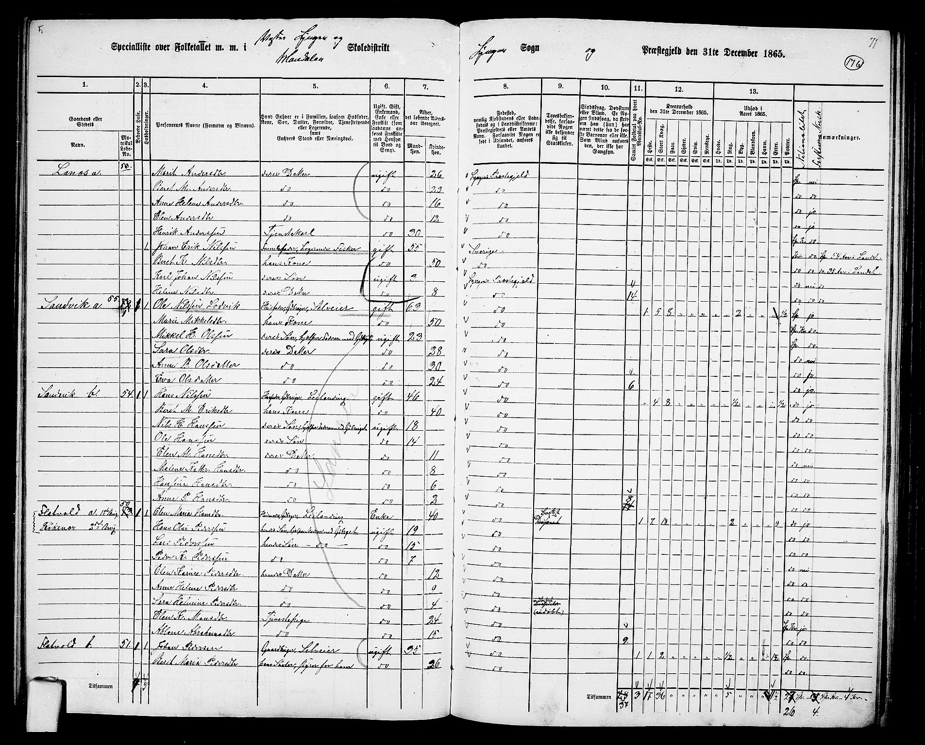 RA, 1865 census for Lyngen, 1865, p. 11