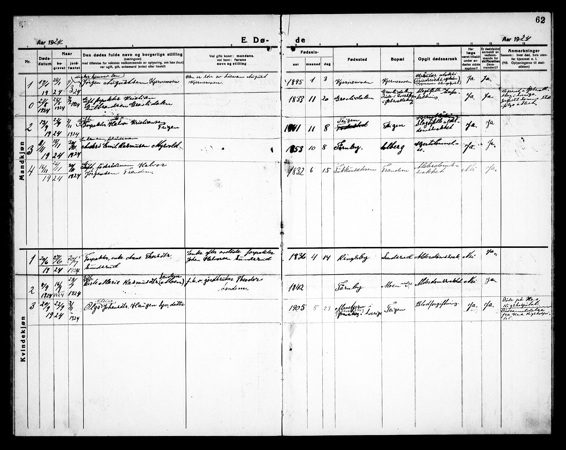 Rødenes prestekontor Kirkebøker, AV/SAO-A-2005/G/Gb/L0003: Parish register (copy) no. II 3, 1922-1936, p. 62