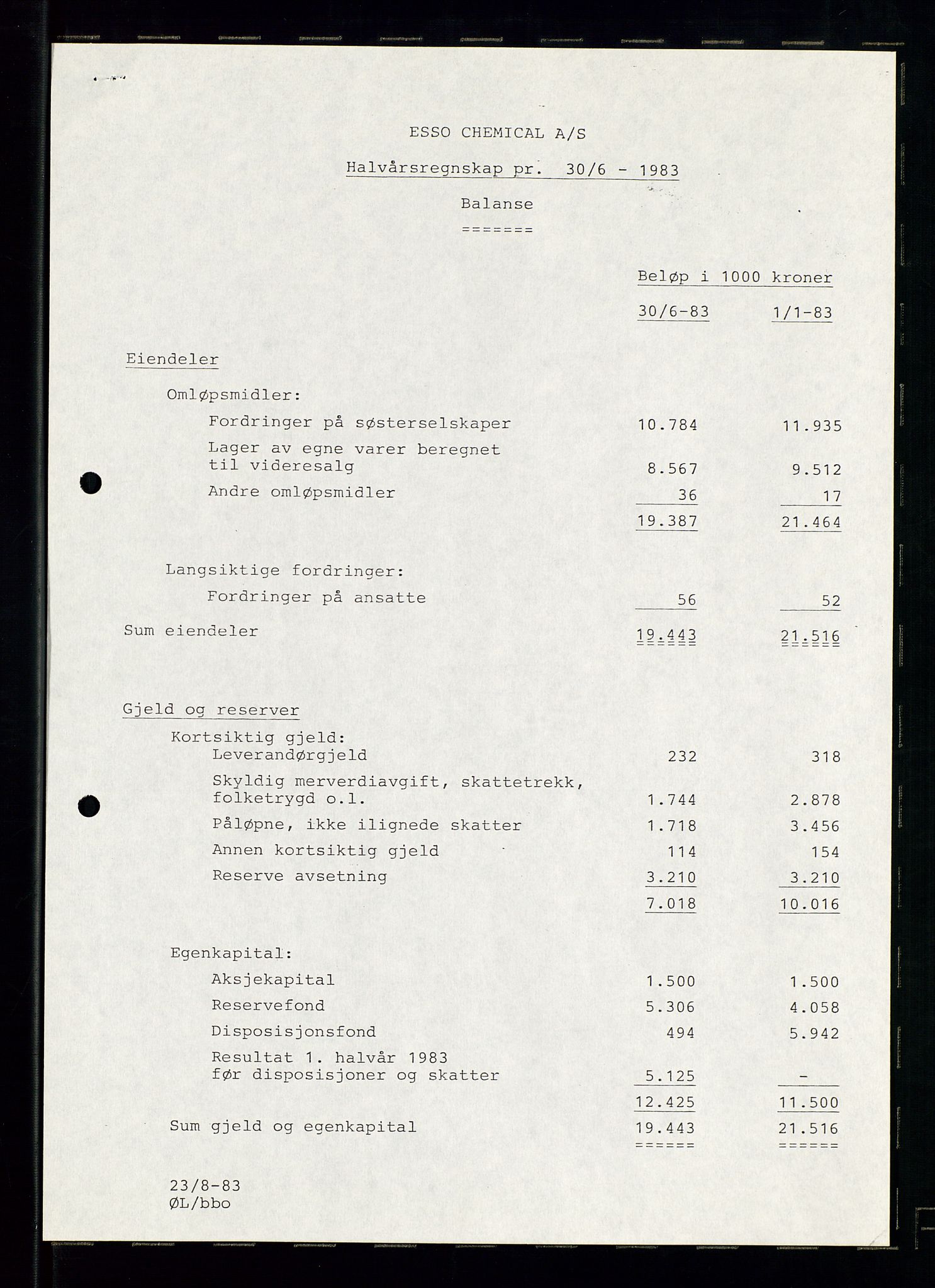 PA 1538 - Exxon Chemical Norge A/S, SAST/A-101958/A/Aa/L0002/0001: Styredokumenter / Halvårsrapporter 1983-1984, Generalforsamling, Styremøter og halvårsrapporter 1985-1988, 1983-1988