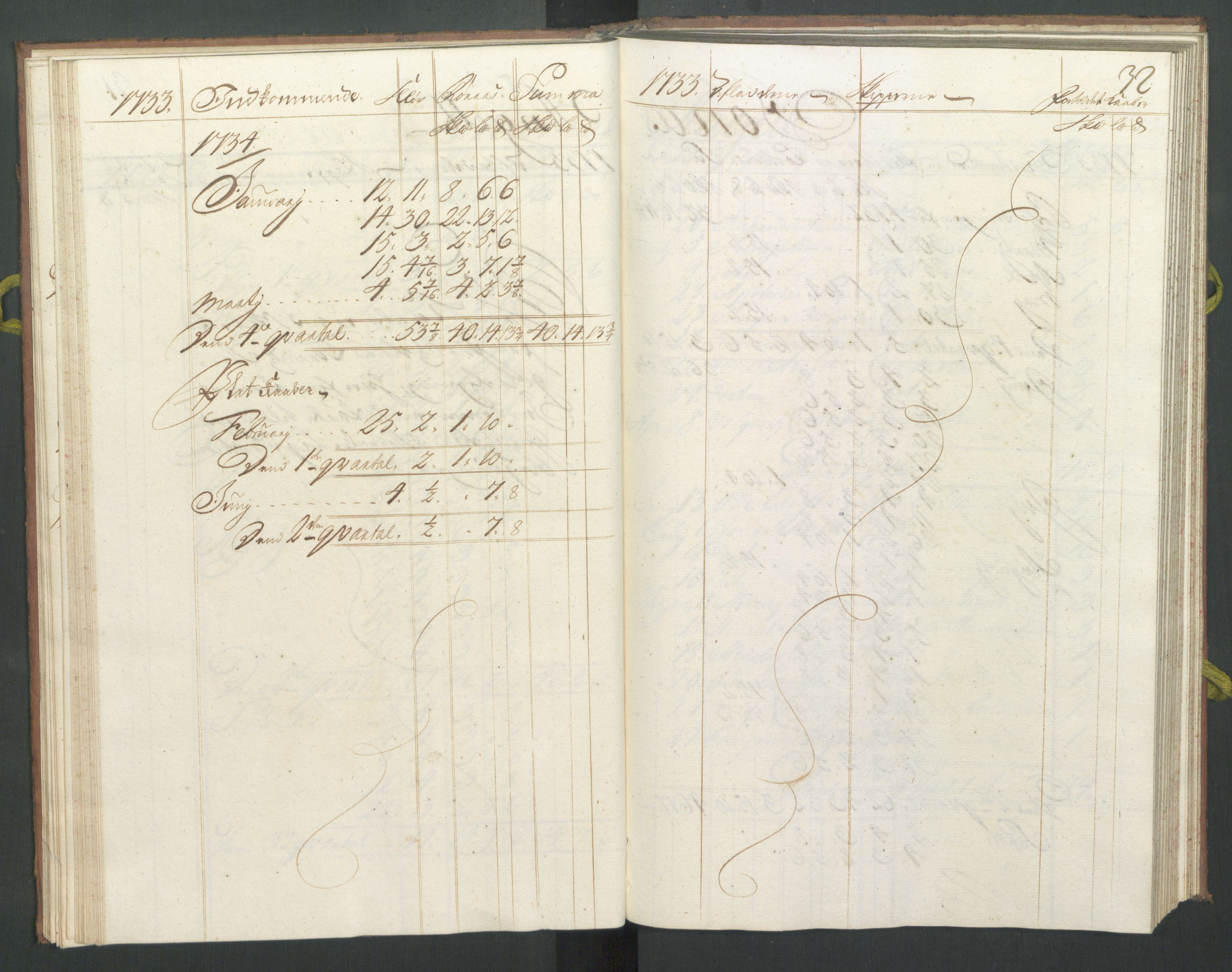 Generaltollkammeret, tollregnskaper, RA/EA-5490/R33/L0016/0001: Tollregnskaper Trondheim A / Koppertoll-hovedbok, 1733, p. 31b-32a