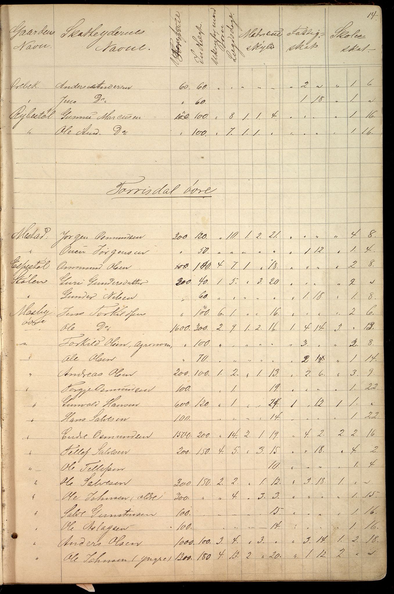 Oddernes kommune - Likningsnemnda, ARKSOR/1001OD310/A/L0002: Møtebok, likningsprotokoll, 1864-1883, p. 27