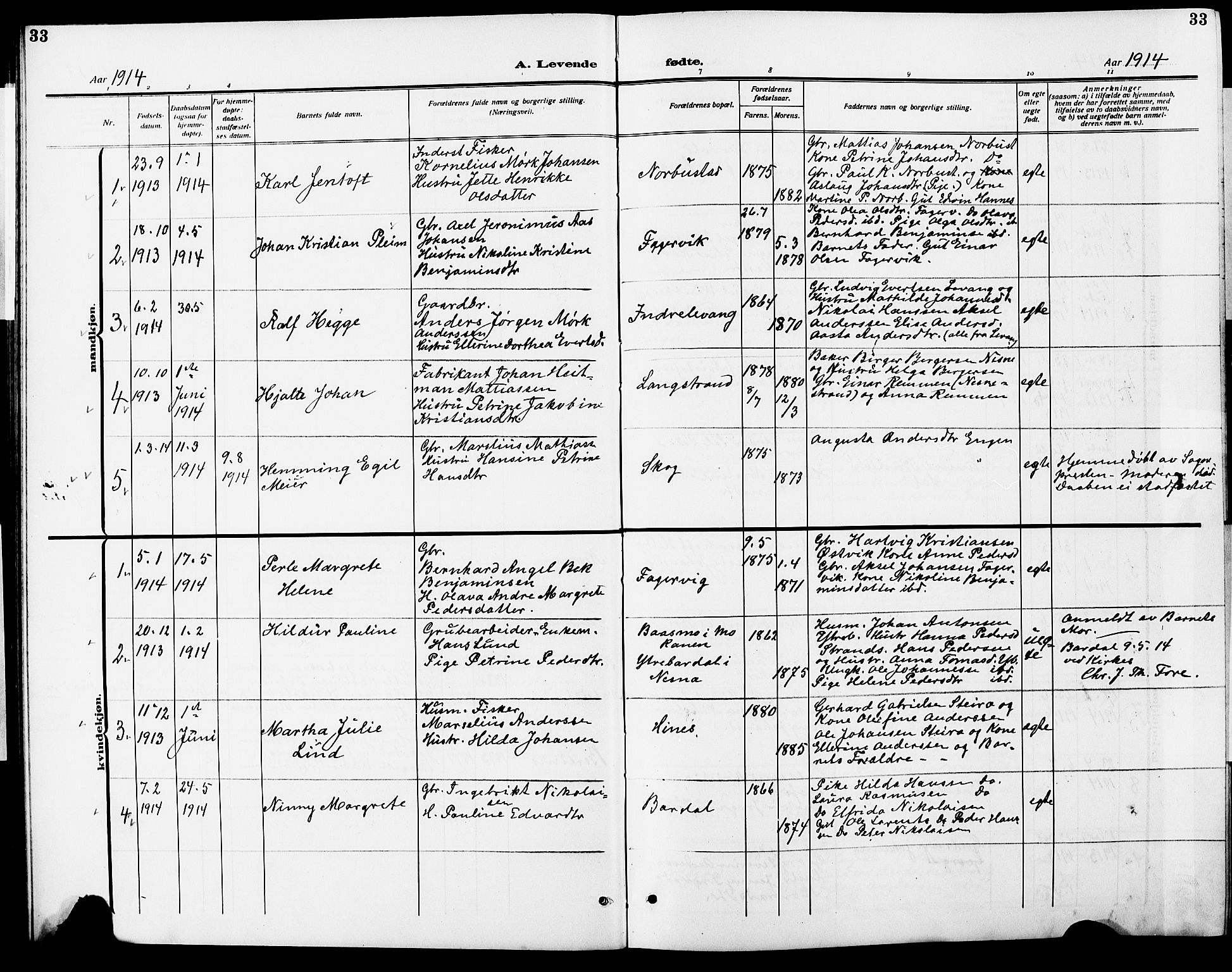 Ministerialprotokoller, klokkerbøker og fødselsregistre - Nordland, AV/SAT-A-1459/838/L0560: Parish register (copy) no. 838C07, 1910-1928, p. 33