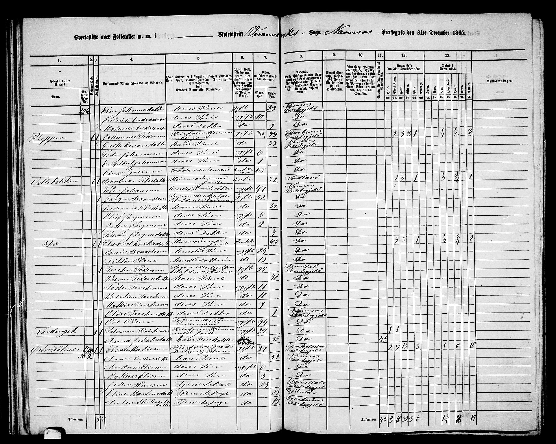 RA, 1865 census for Namsos/Vemundvik og Sævik, 1865, p. 44