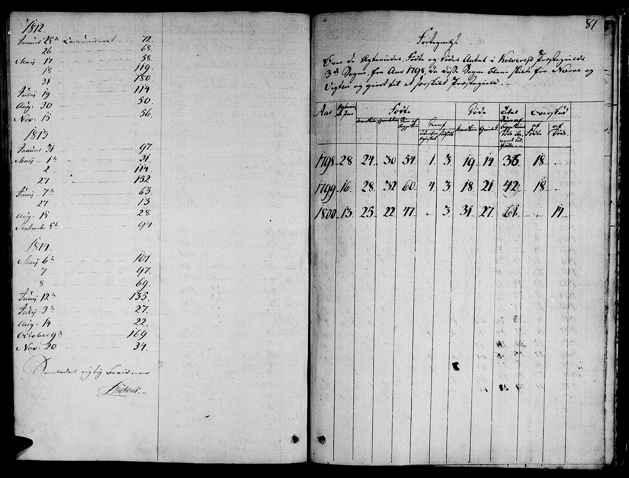 Ministerialprotokoller, klokkerbøker og fødselsregistre - Nord-Trøndelag, SAT/A-1458/780/L0633: Parish register (official) no. 780A02 /1, 1787-1814, p. 81