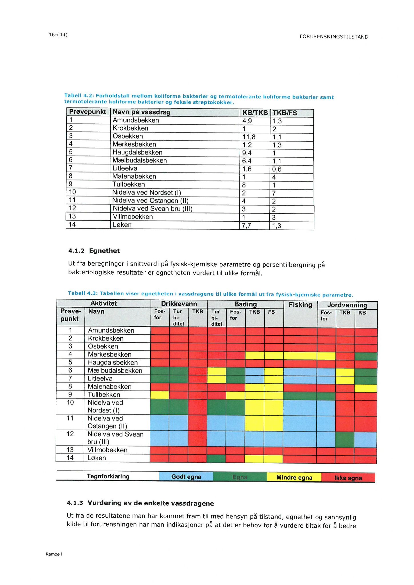 Klæbu Kommune, TRKO/KK/06-UM/L005: Utvalg for miljø - Møtedokumenter 2018, 2018, p. 179