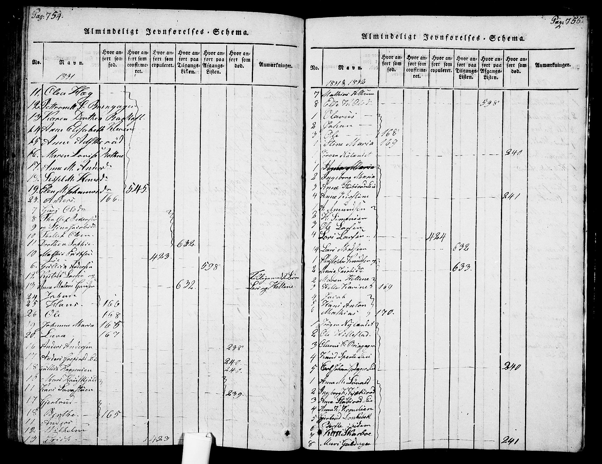 Botne kirkebøker, SAKO/A-340/F/Fa/L0005: Parish register (official) no. I 5, 1814-1836, p. 754-755