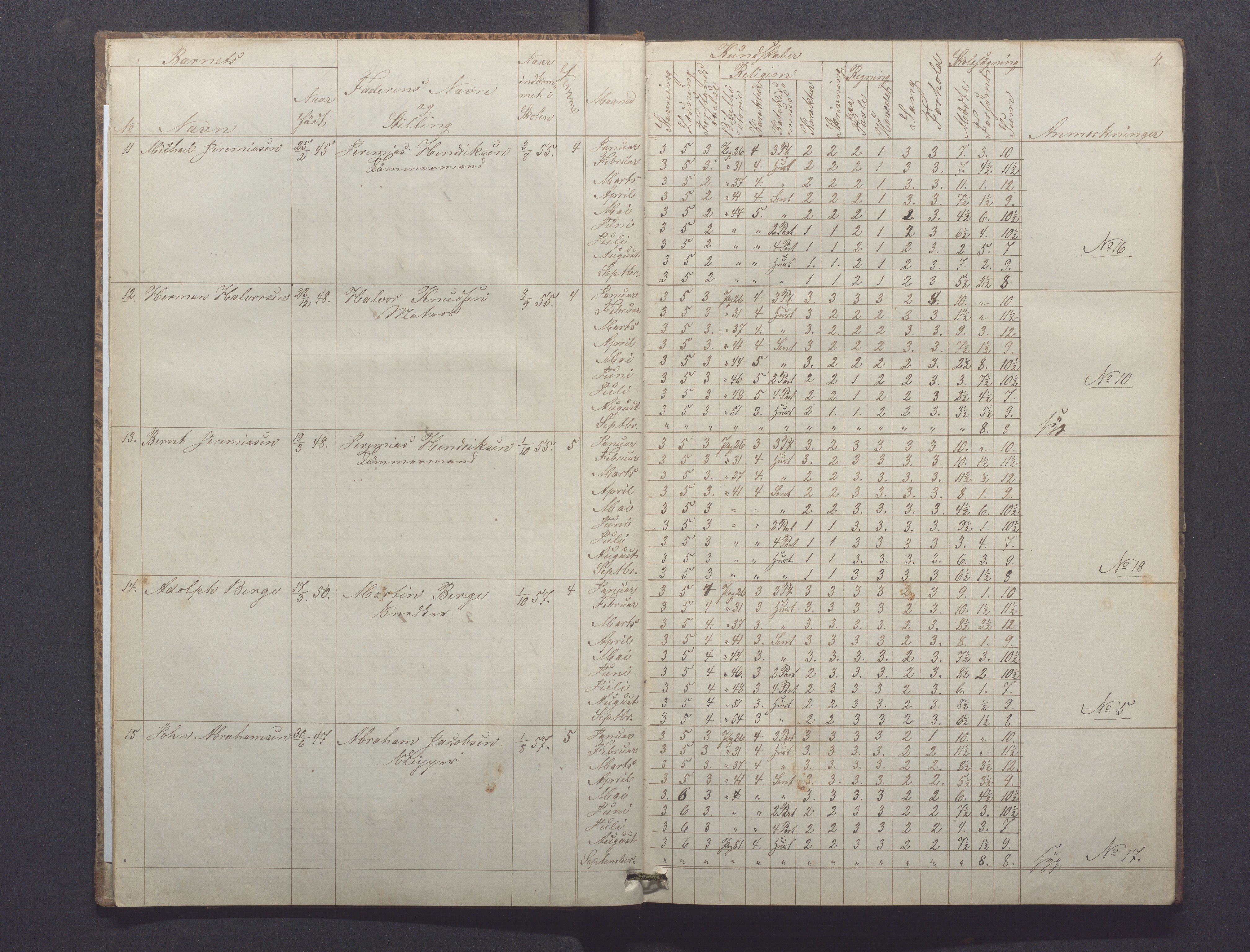 Egersund kommune (Ladested) - Egersund almueskole/folkeskole, IKAR/K-100521/H/L0008: Skoleprotokoll - Almueskolen, 1. klasse, 1859-1862, p. 4