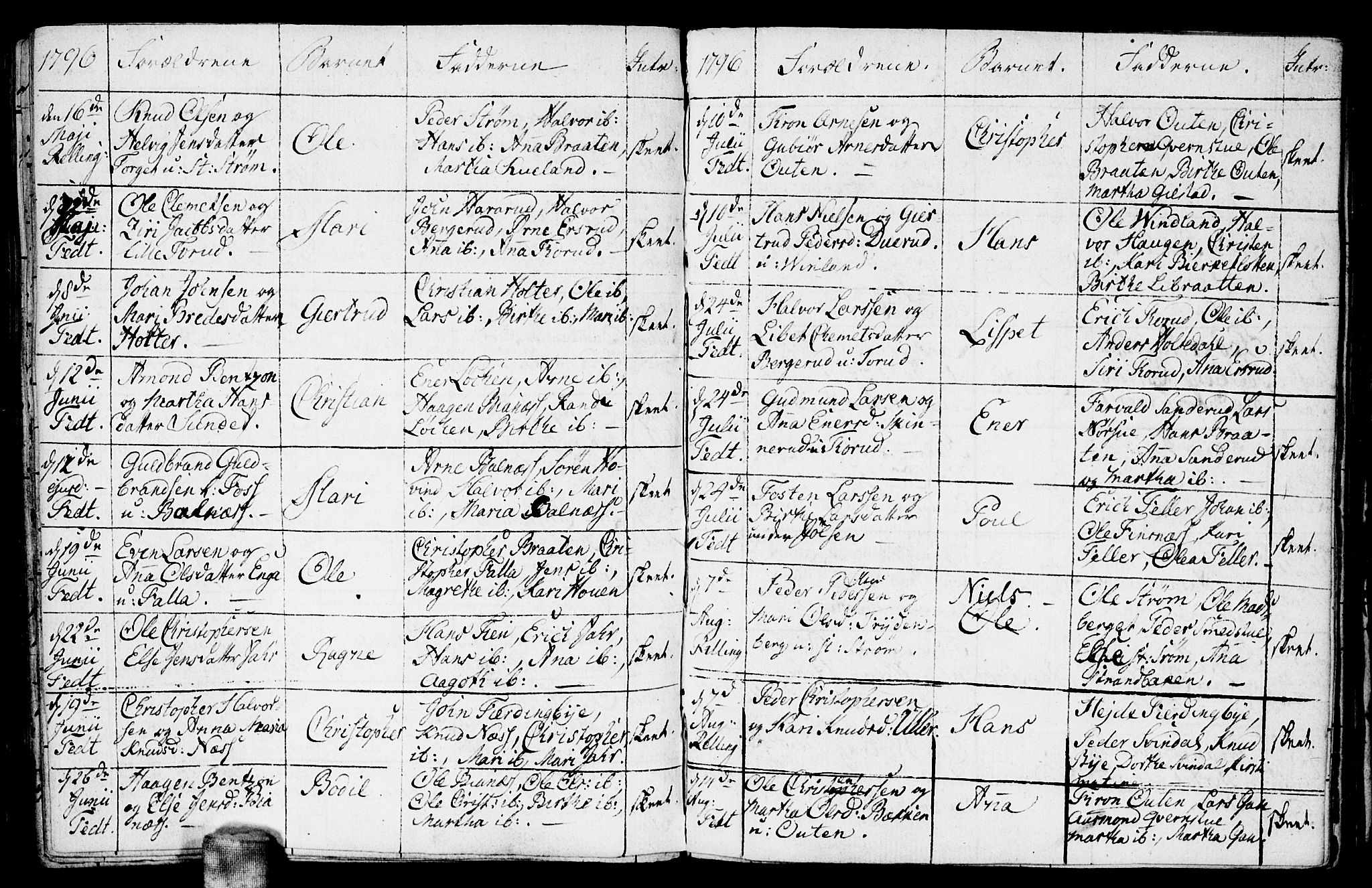 Fet prestekontor Kirkebøker, AV/SAO-A-10370a/F/Fa/L0005: Parish register (official) no. I 5, 1772-1796