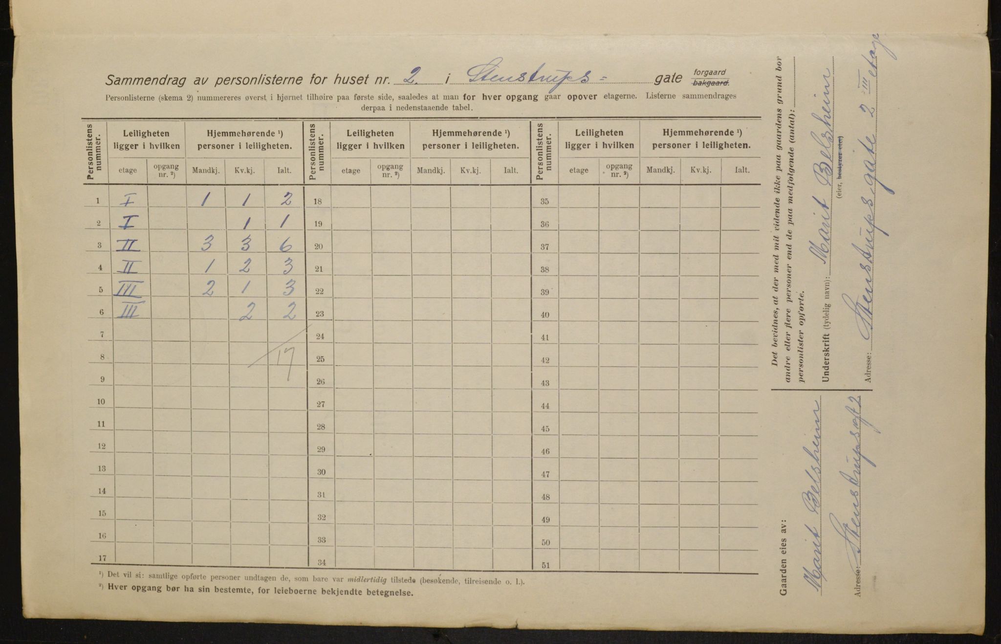 OBA, Municipal Census 1916 for Kristiania, 1916, p. 103517
