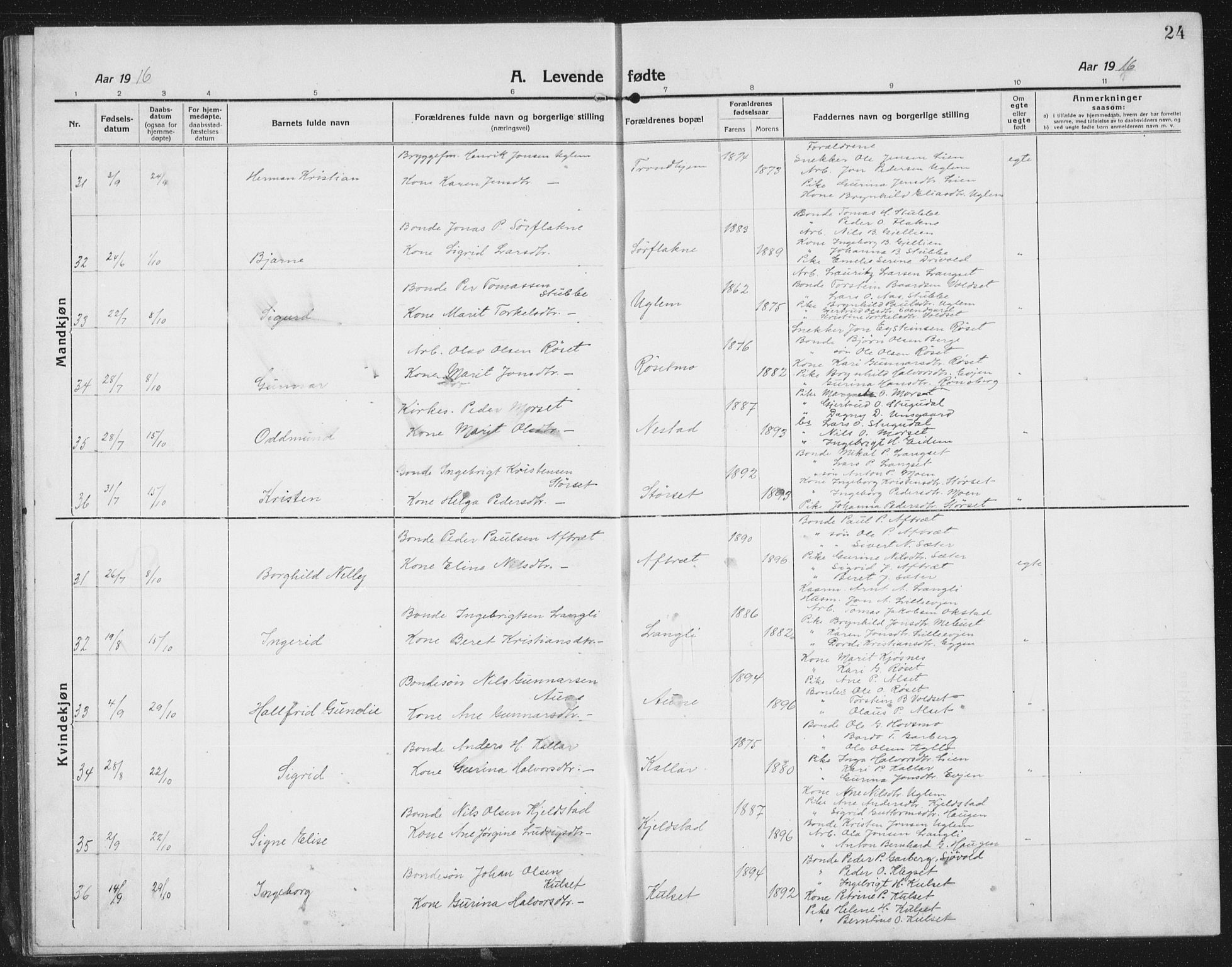 Ministerialprotokoller, klokkerbøker og fødselsregistre - Sør-Trøndelag, SAT/A-1456/695/L1158: Parish register (copy) no. 695C09, 1913-1940, p. 24