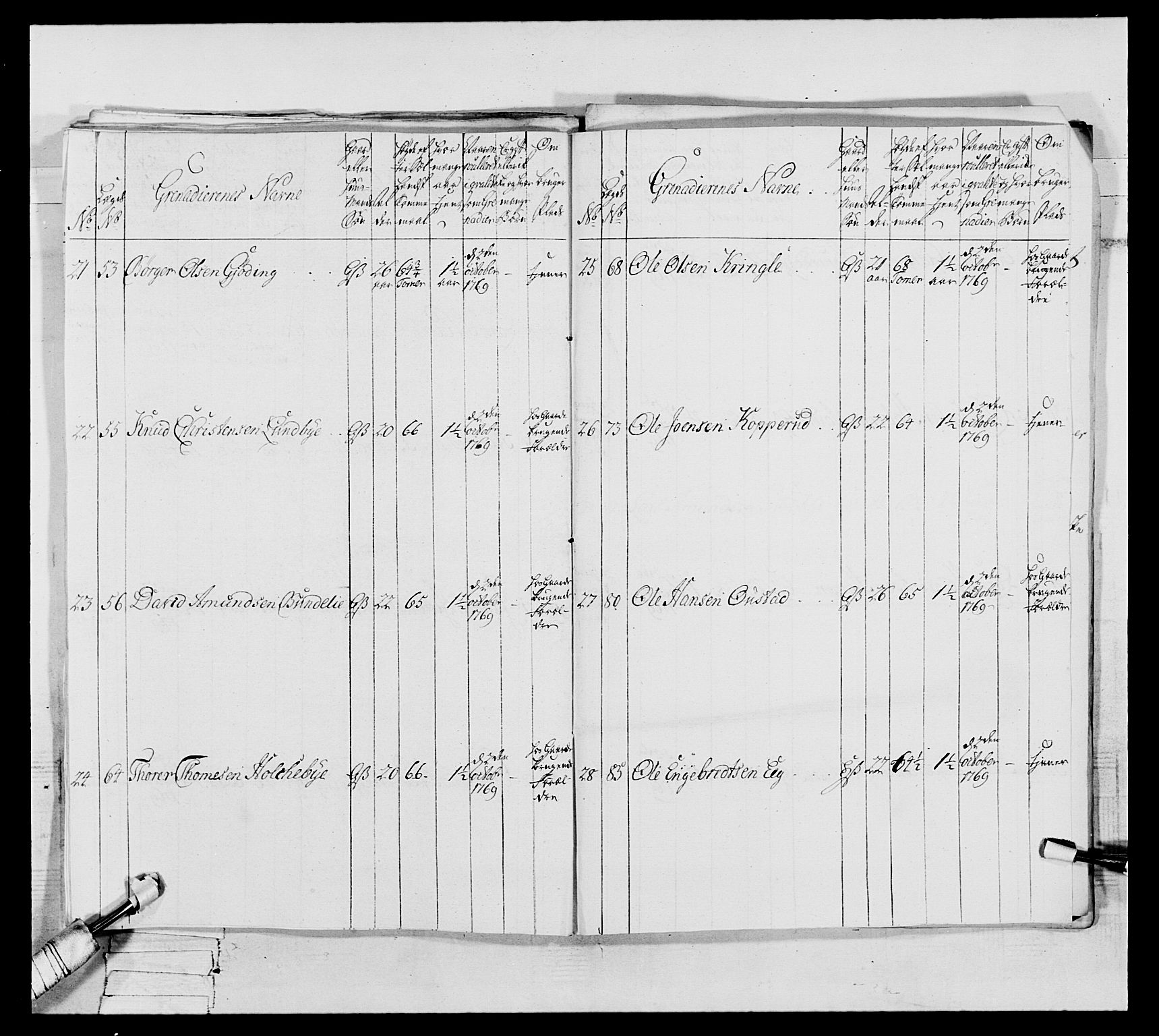 Generalitets- og kommissariatskollegiet, Det kongelige norske kommissariatskollegium, AV/RA-EA-5420/E/Eh/L0062: 2. Opplandske nasjonale infanteriregiment, 1769-1773, p. 145