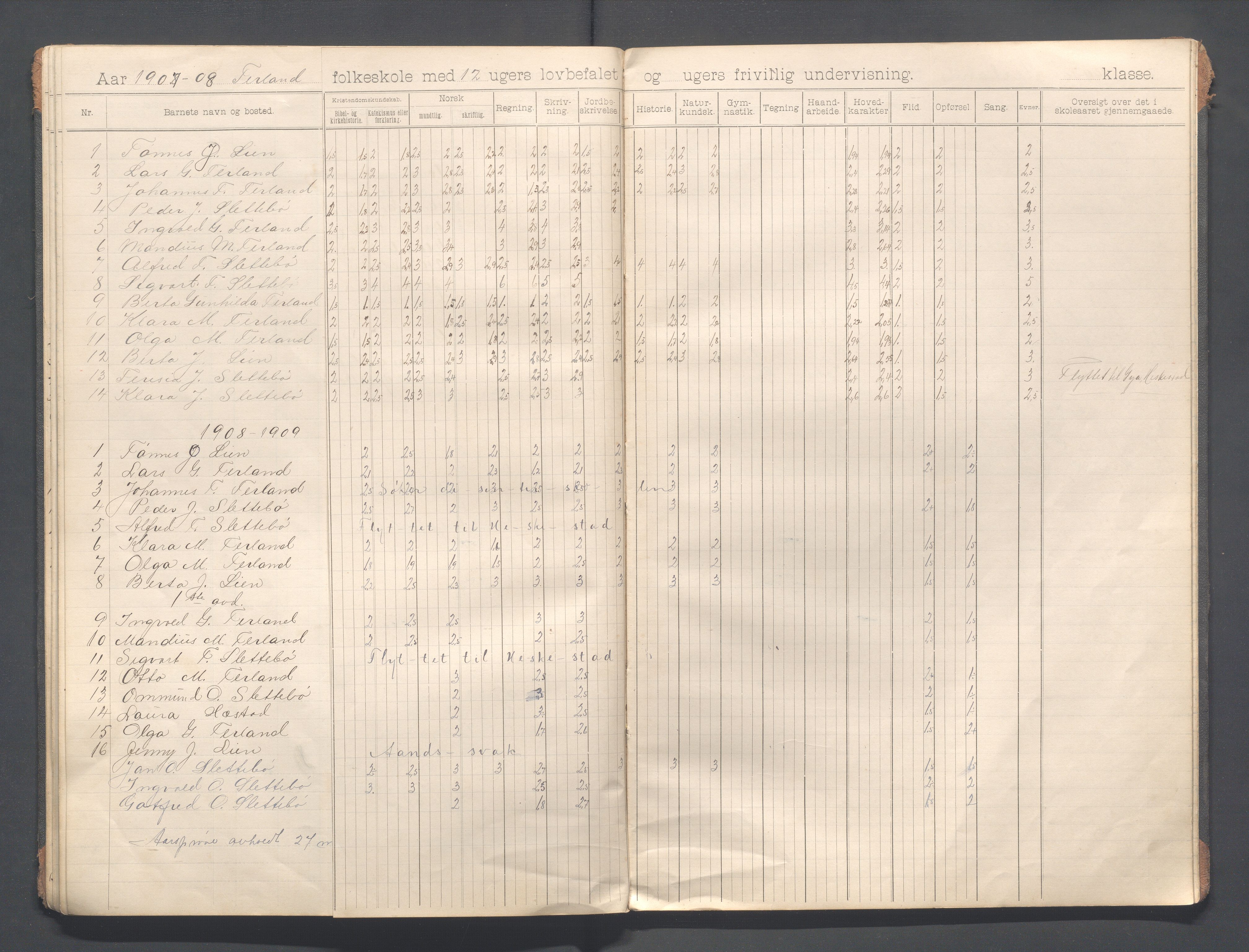 Helleland kommune - Skolekommisjonen/skolestyret, IKAR/K-100486/H/L0013: Skoleprotokoll - Hæstad, Øen,Årrestad,Terland, 1899-1909, p. 30