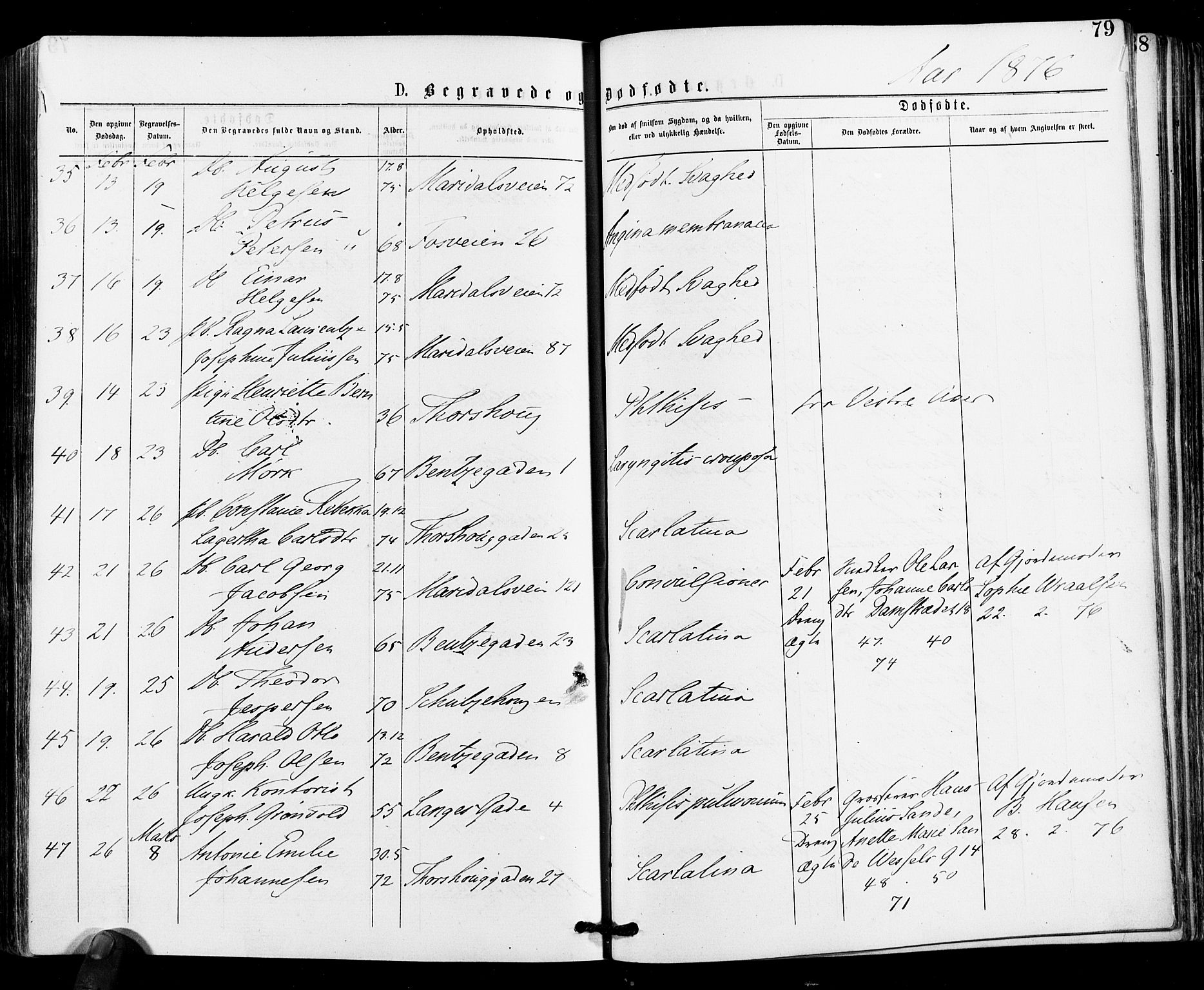 Gamle Aker prestekontor Kirkebøker, AV/SAO-A-10617a/F/L0004: Parish register (official) no. 4, 1872-1879, p. 79