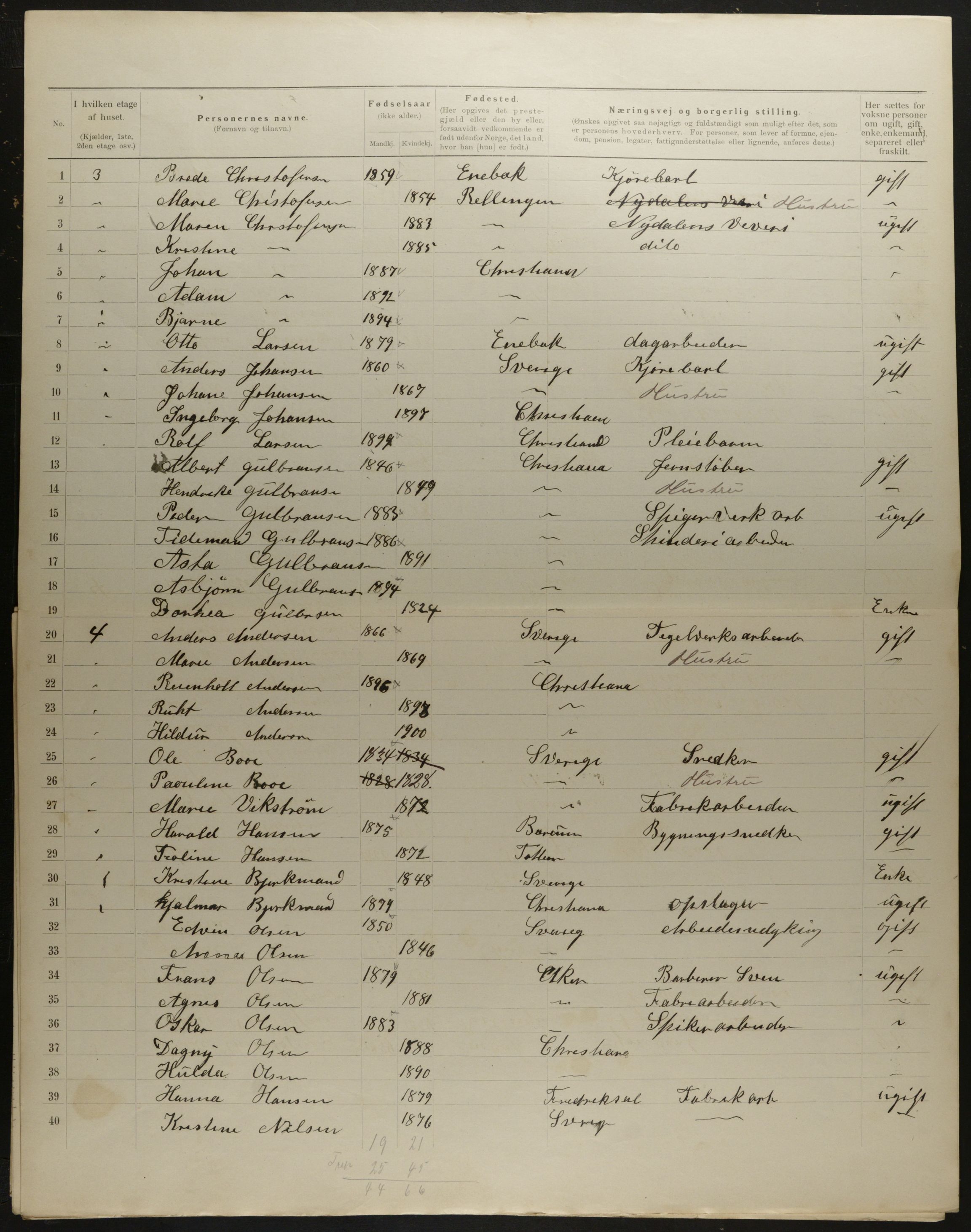 OBA, Municipal Census 1901 for Kristiania, 1901, p. 8194