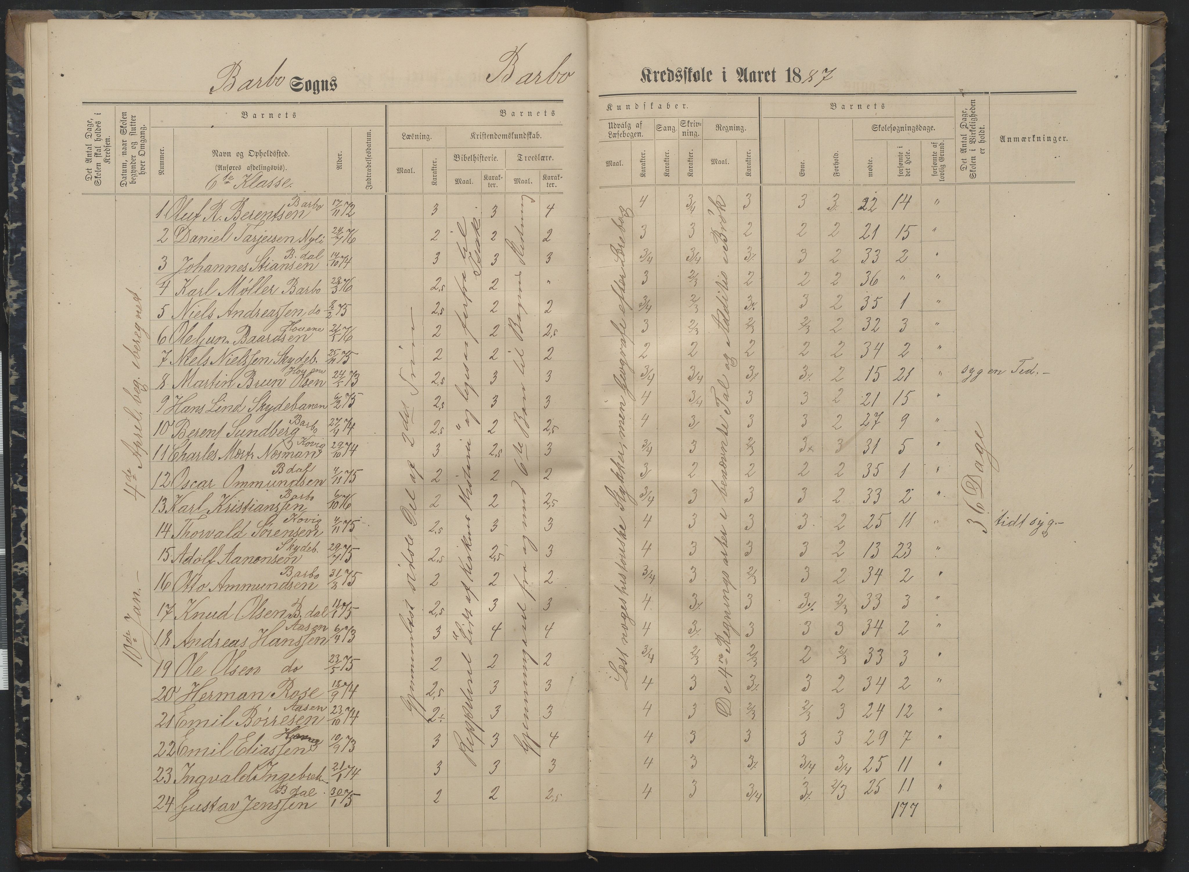 Arendal kommune, Katalog I, AAKS/KA0906-PK-I/07/L0162: Skoleprotokoll for 7. og 6. klasse, 1886-1890