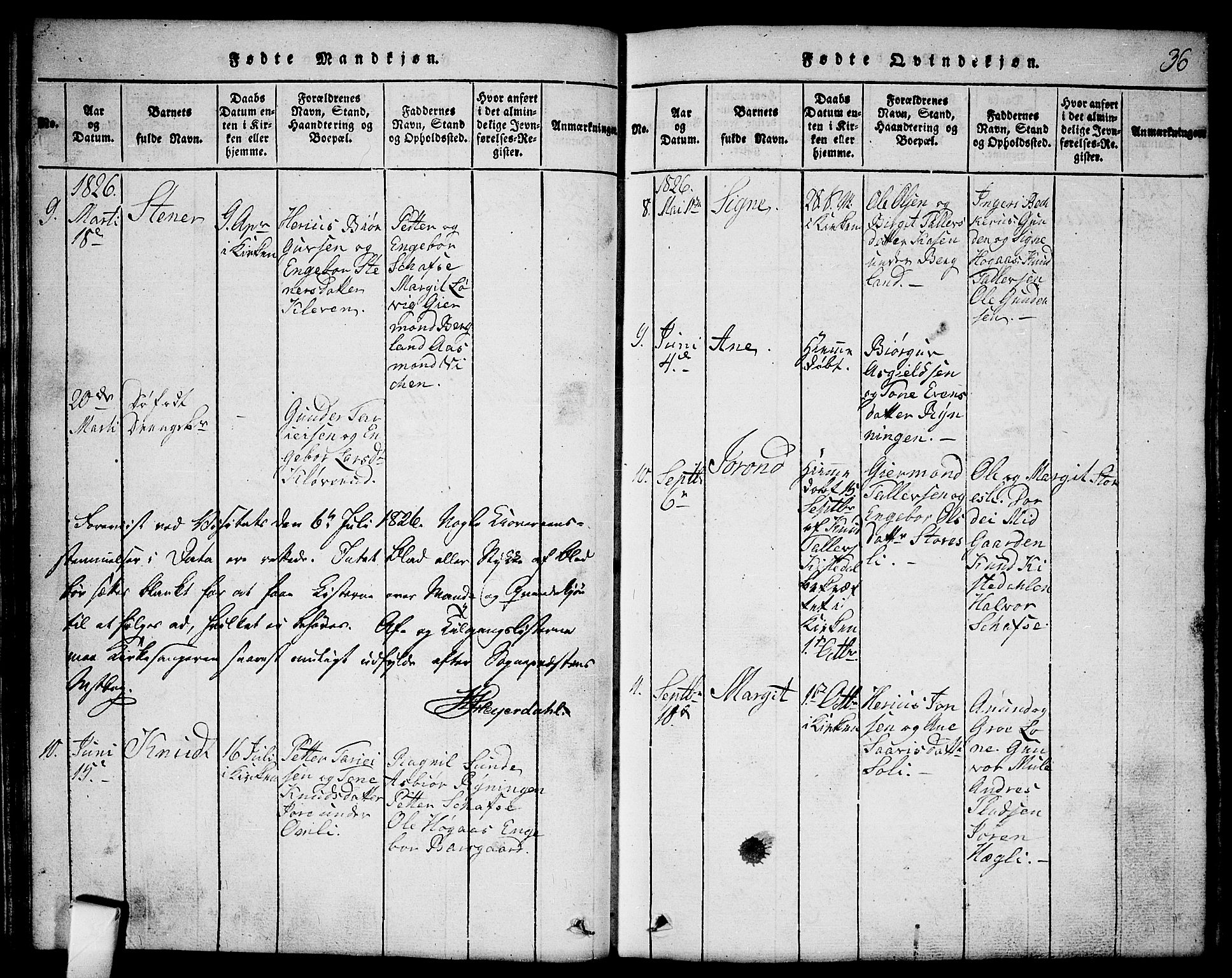 Mo kirkebøker, SAKO/A-286/G/Gb/L0001: Parish register (copy) no. II 1, 1814-1843, p. 36